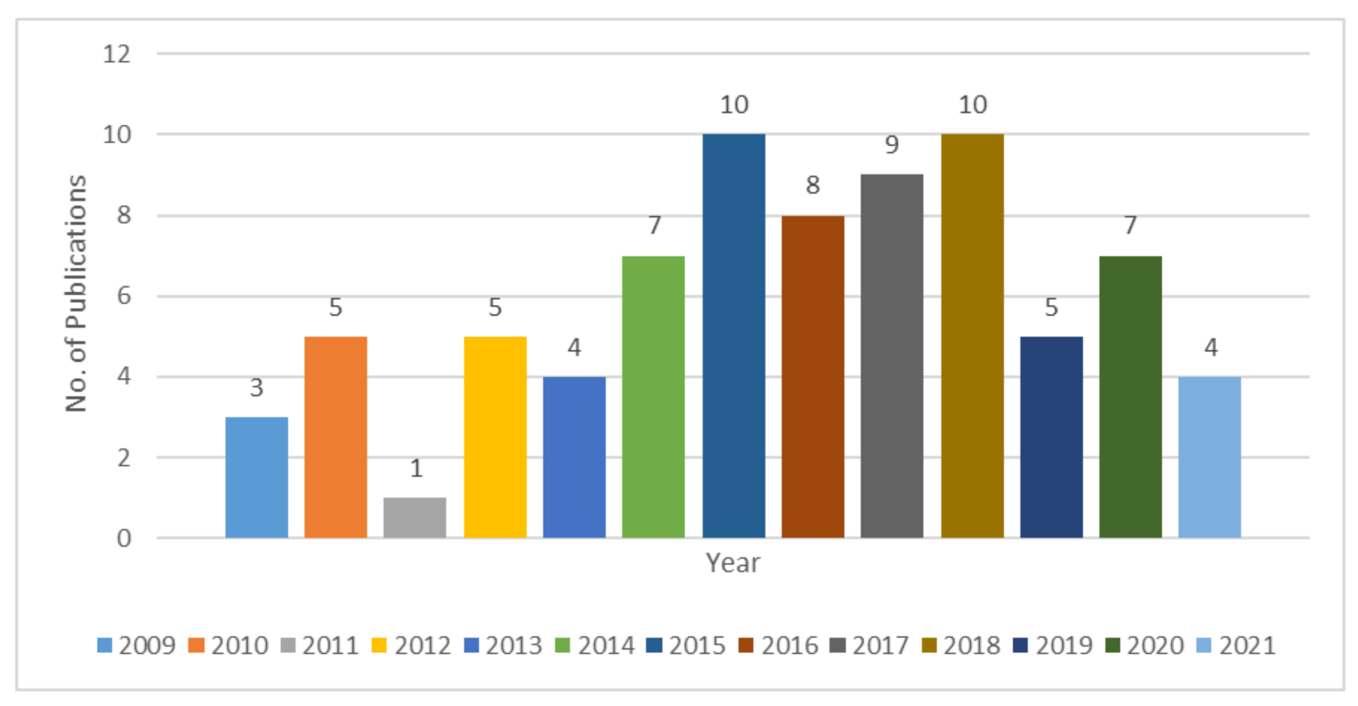 Education 11 00552 g007