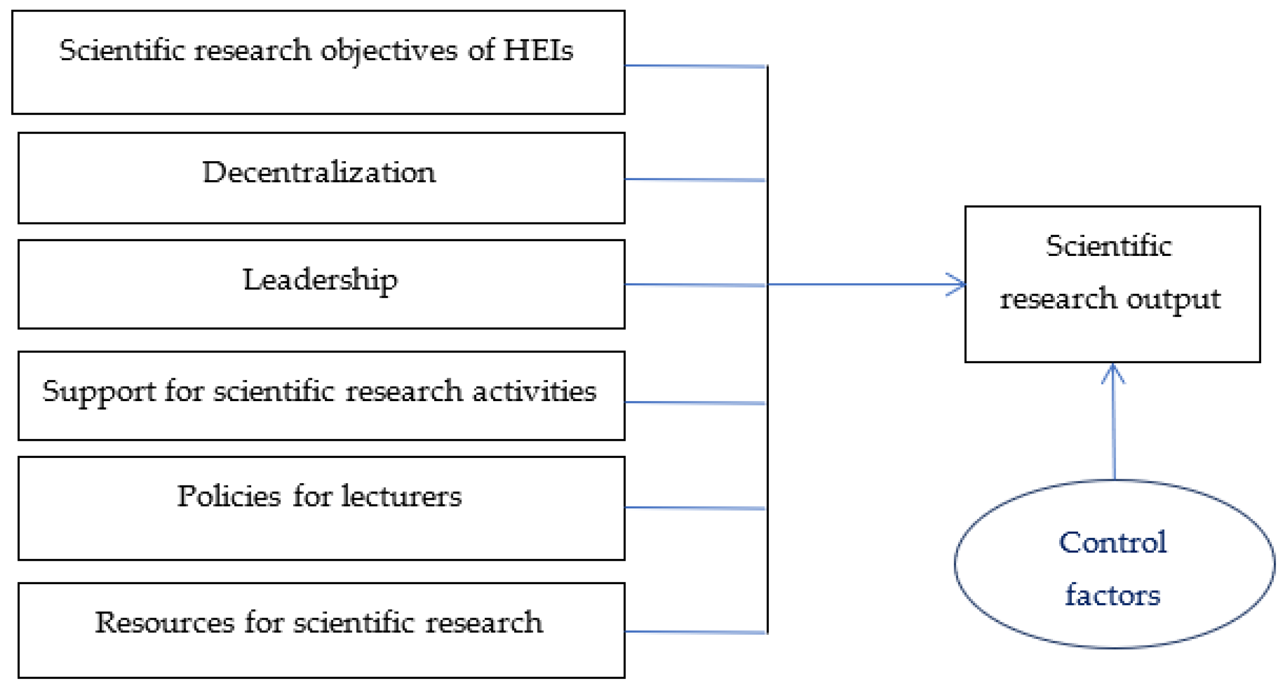 Education 11 00553 g001