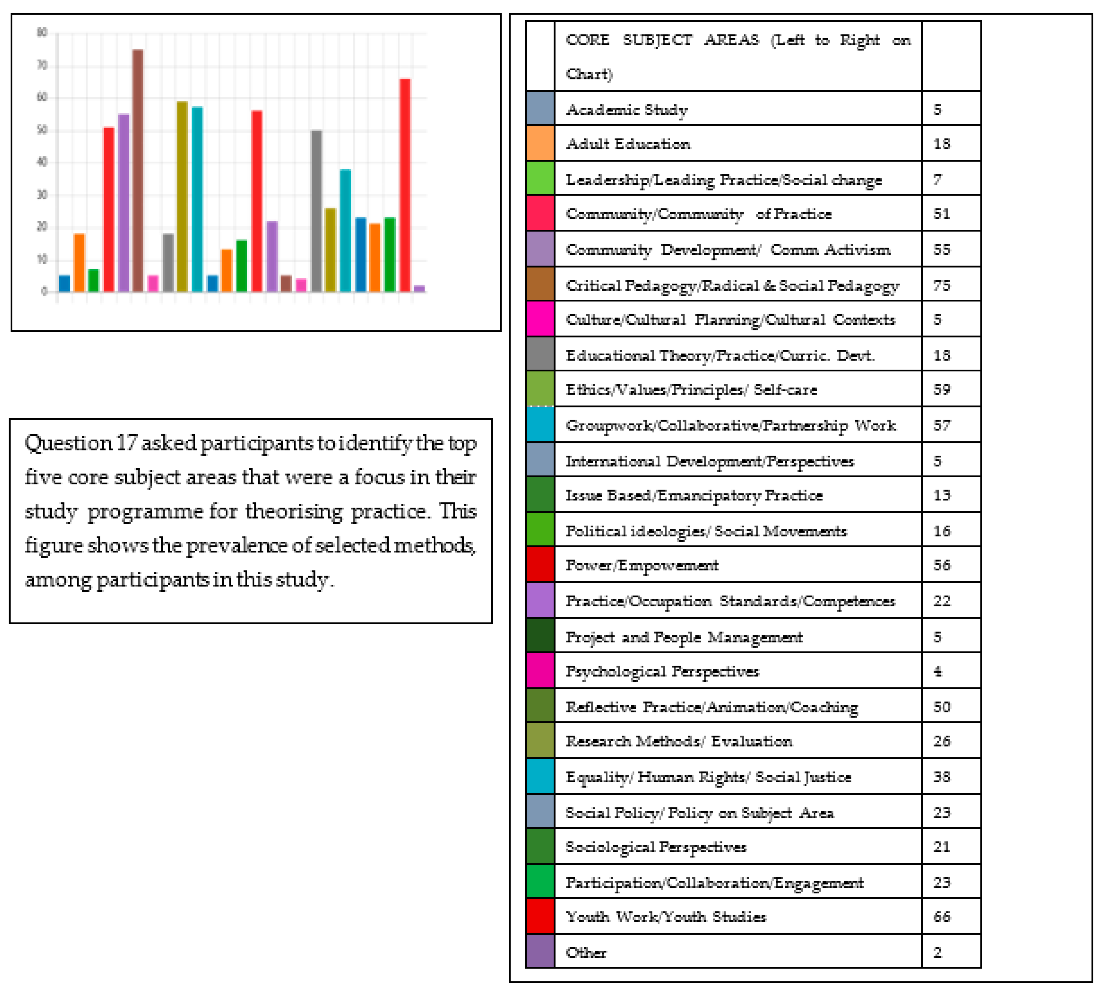 Education 11 00561 g001