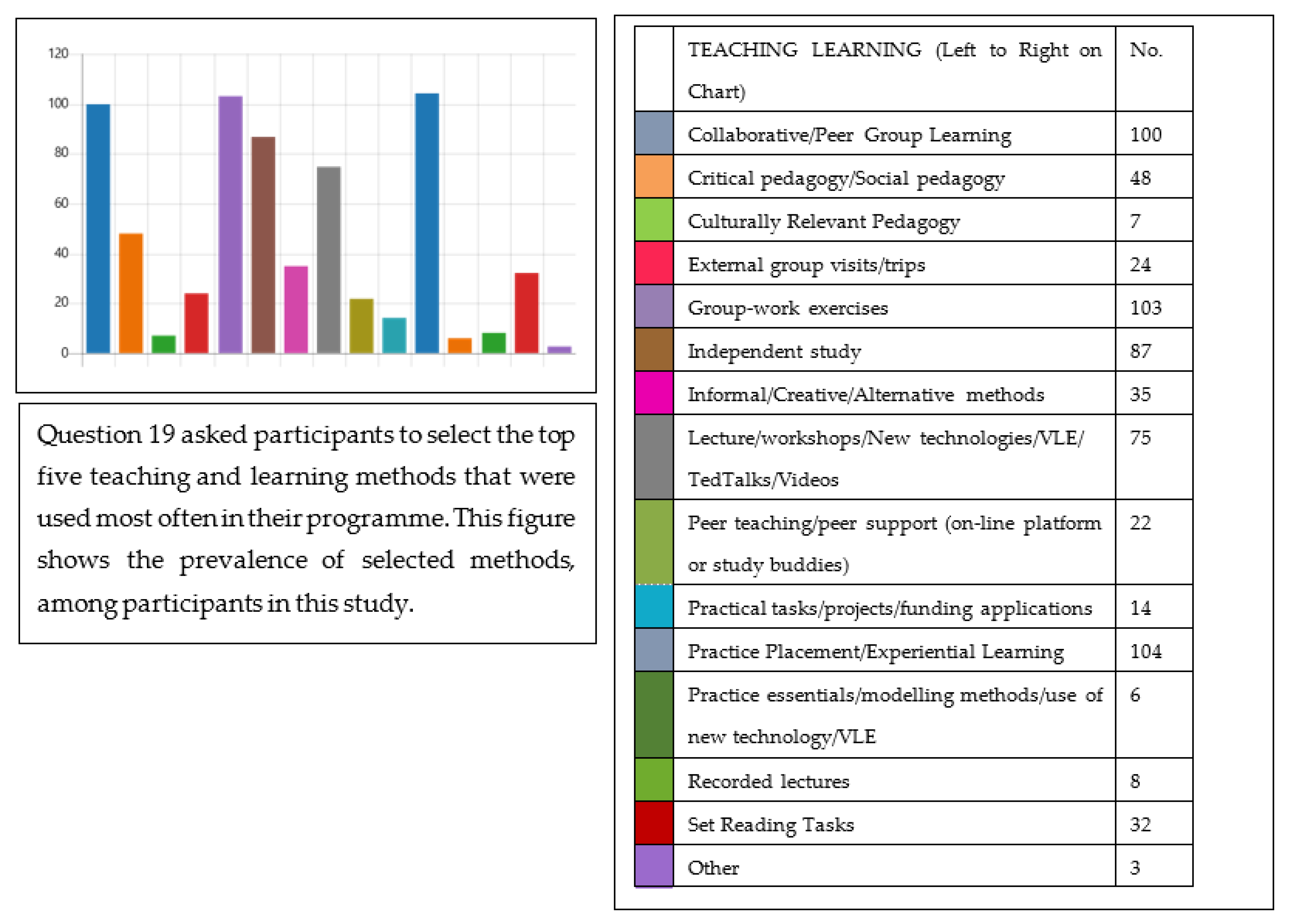 Education 11 00561 g002