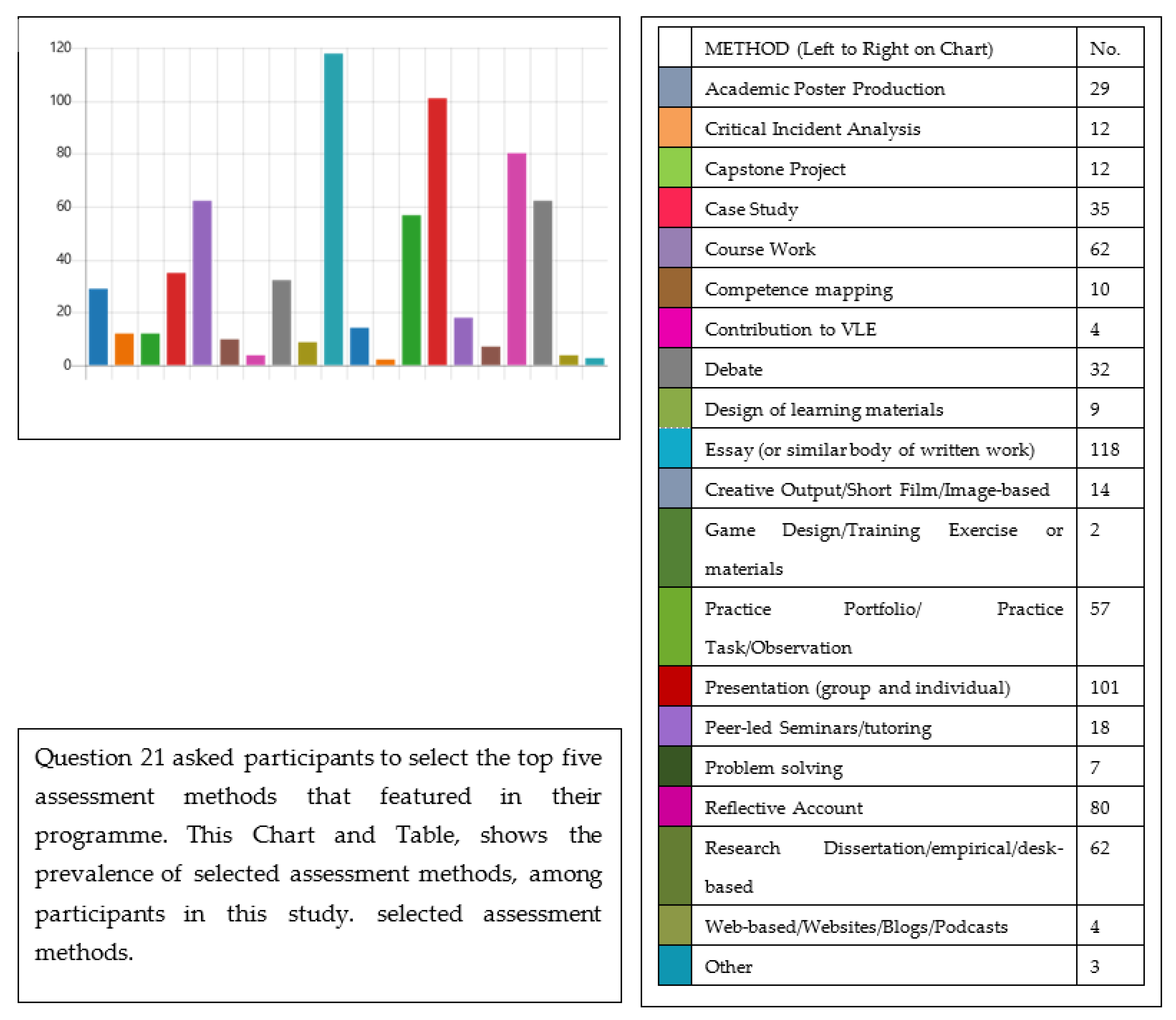 Education 11 00561 g003