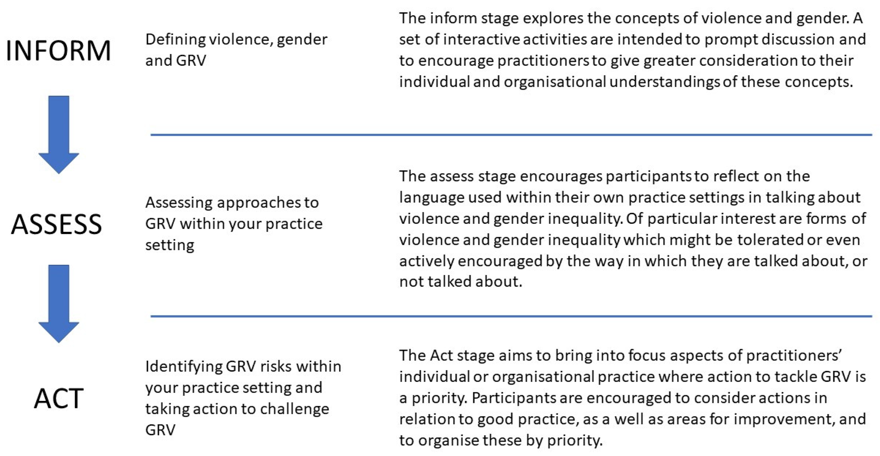 Education 11 00562 g001