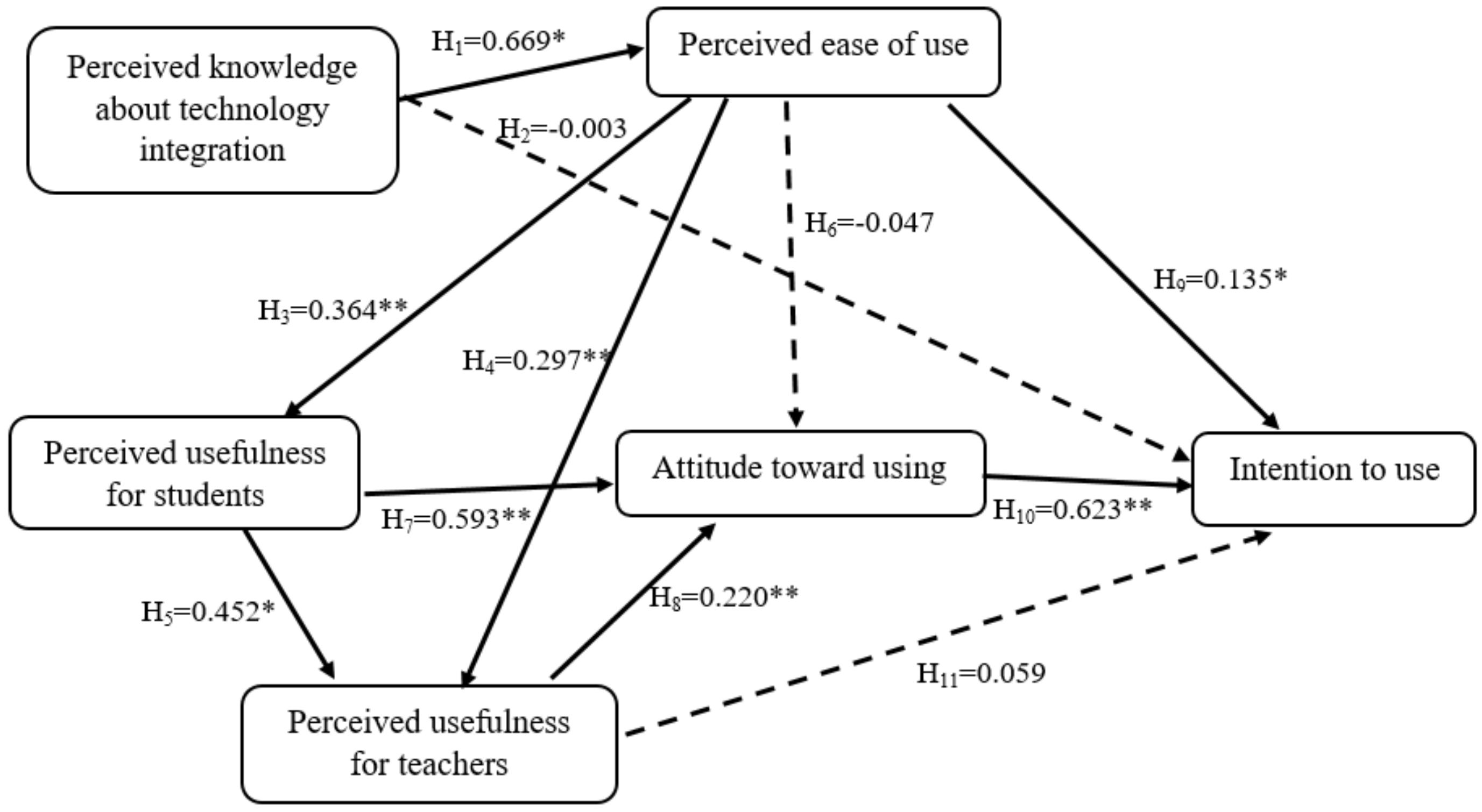 Education 11 00564 g002