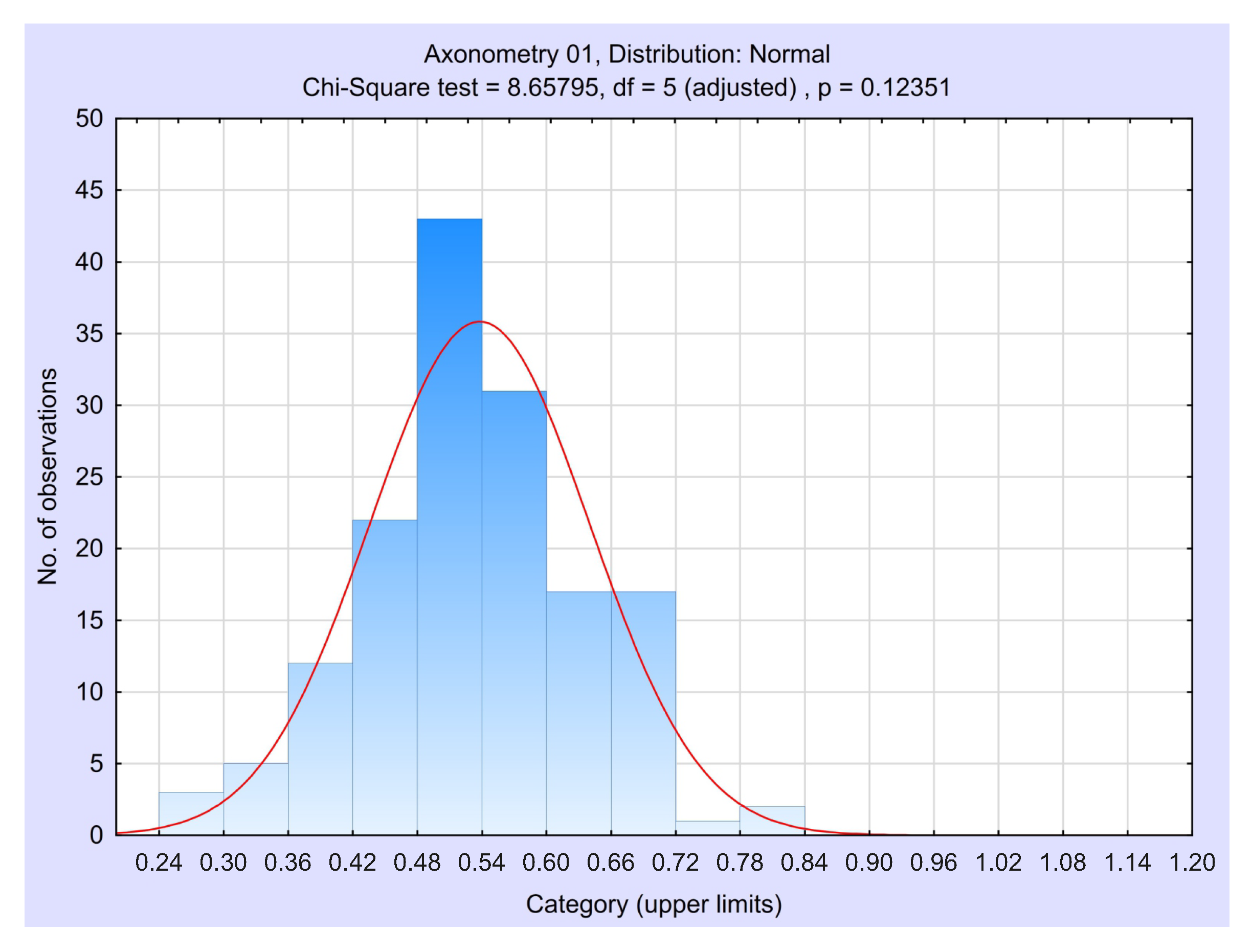 Education 11 00577 g004