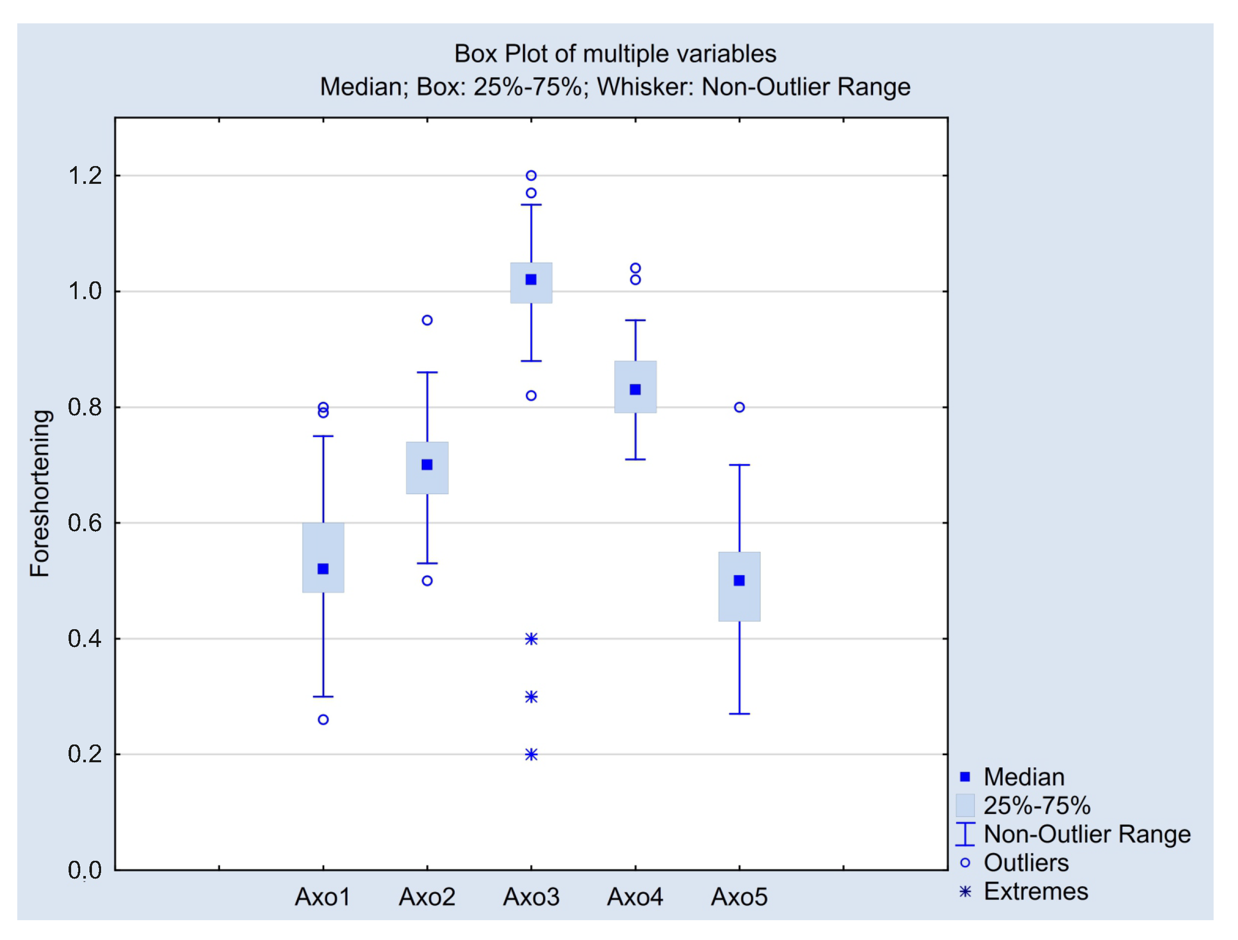 Education 11 00577 g009