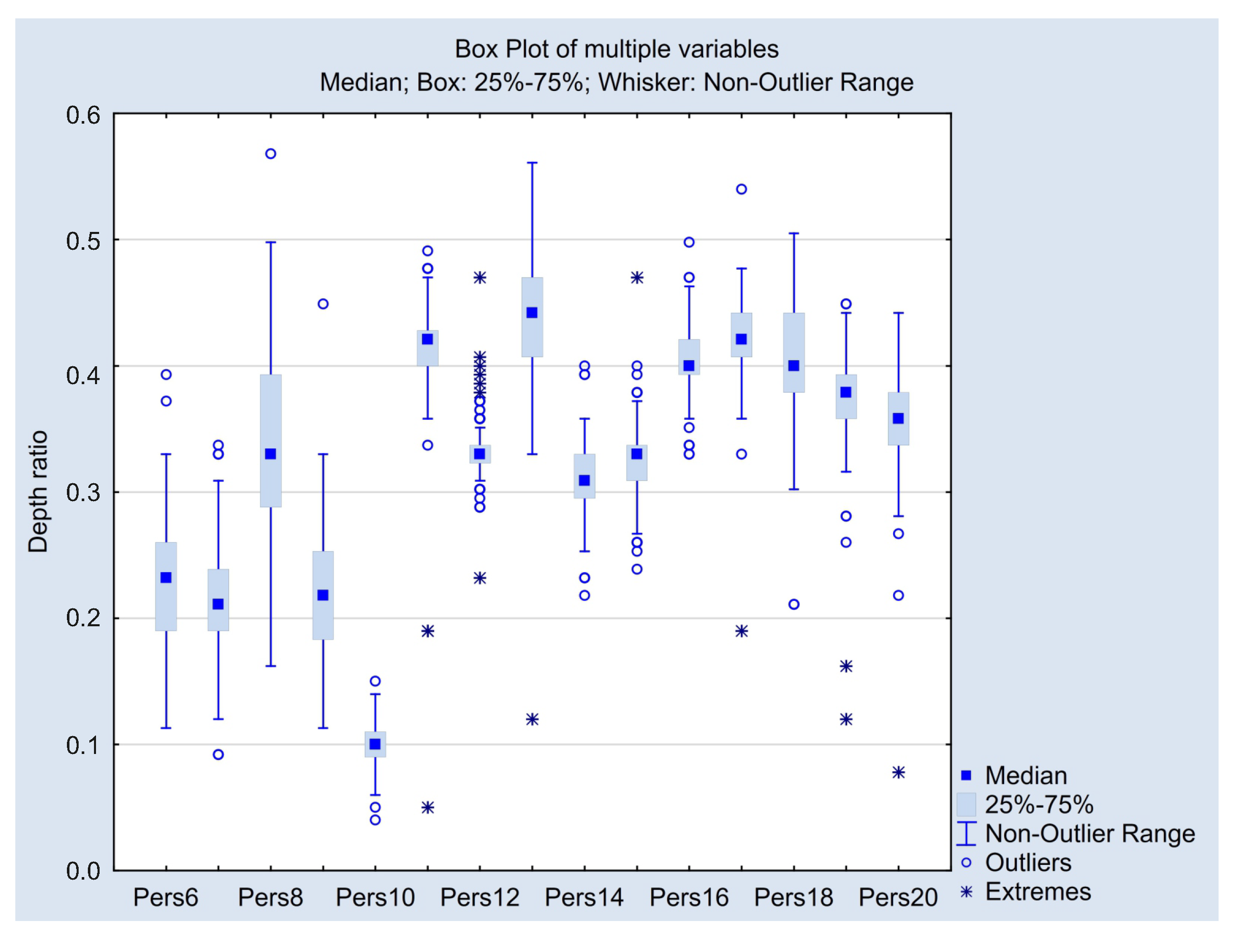 Education 11 00577 g010