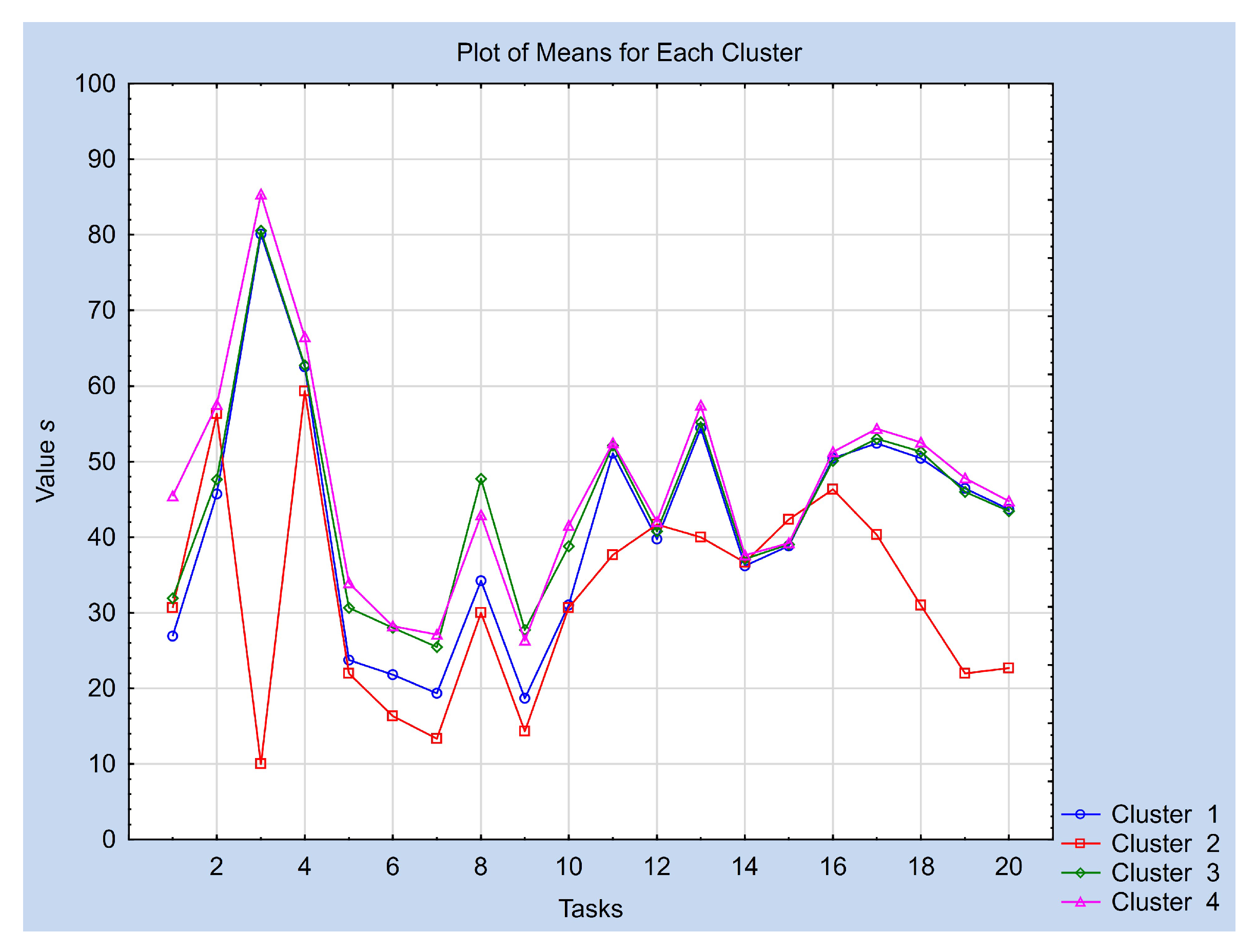 Education 11 00577 g026