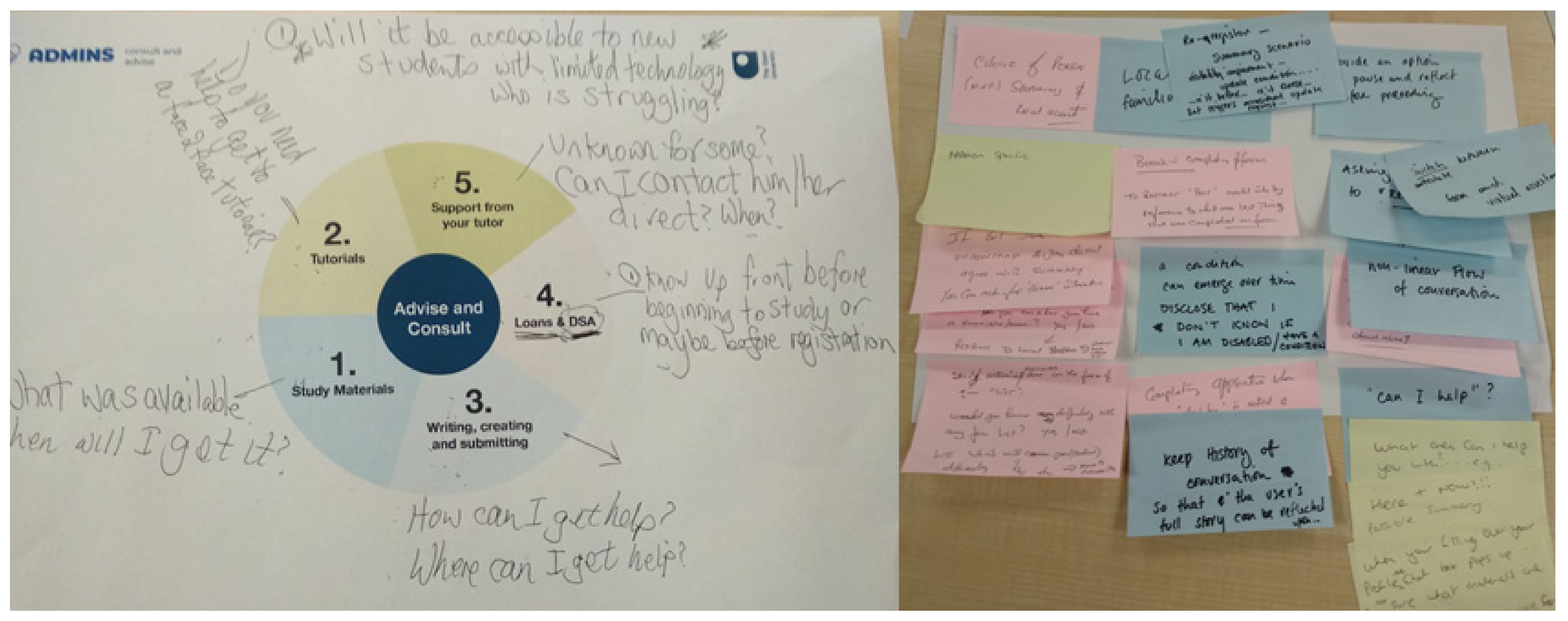 Education 11 00587 g001