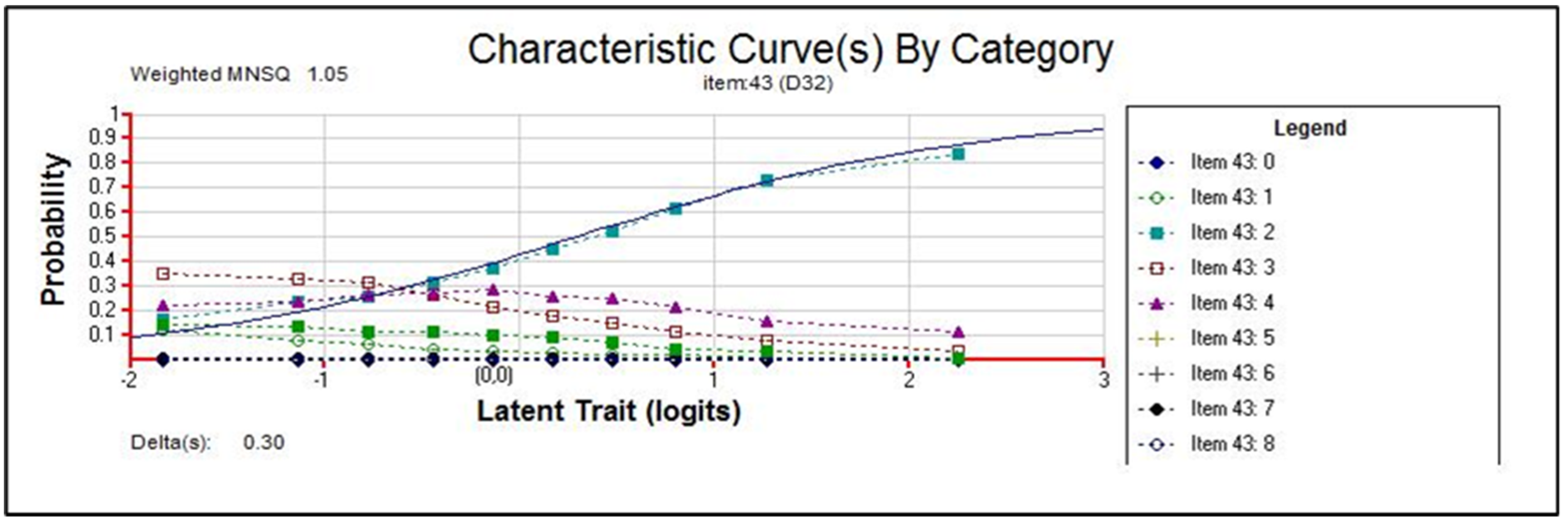 Education 11 00596 g005