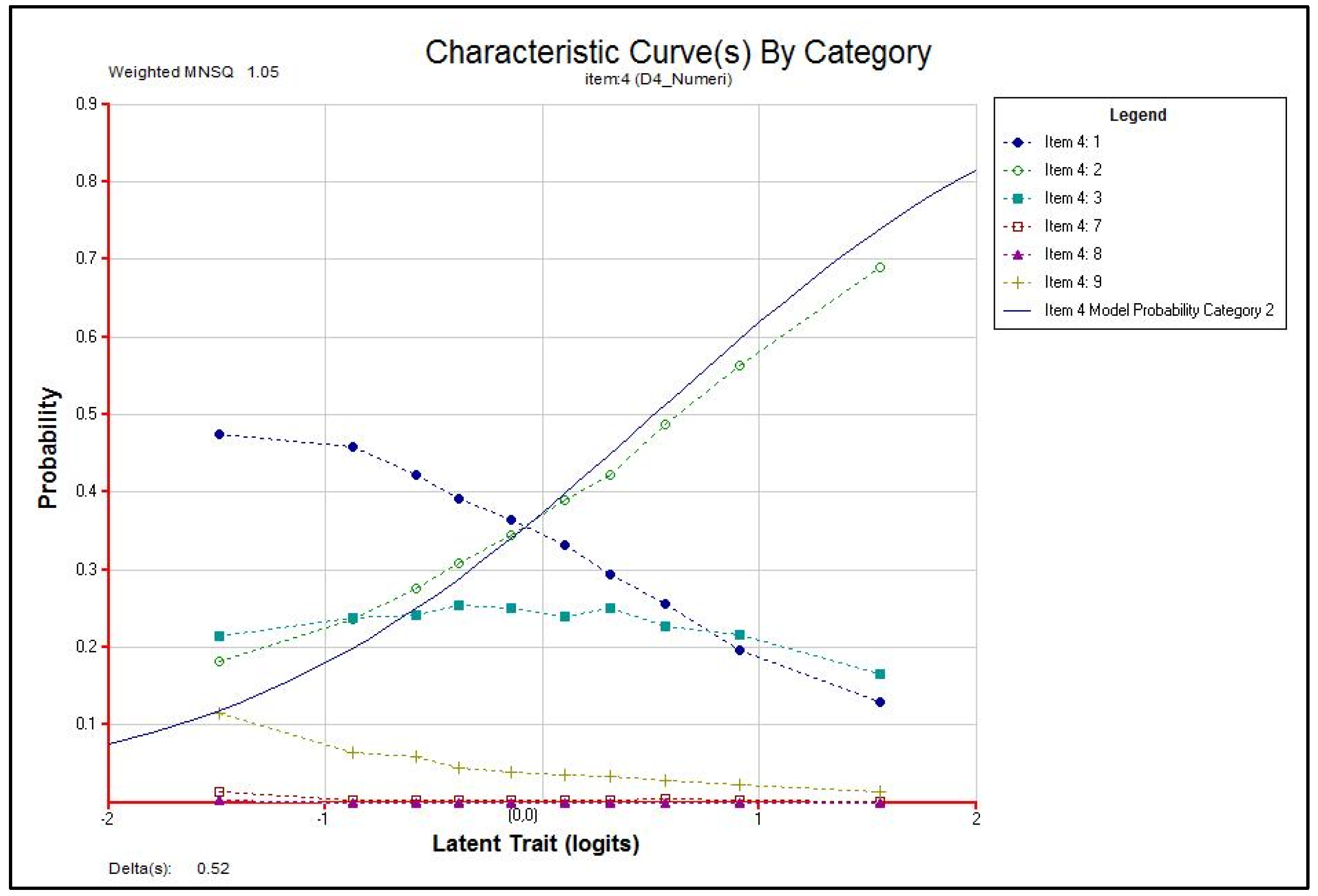 Education 11 00596 g006