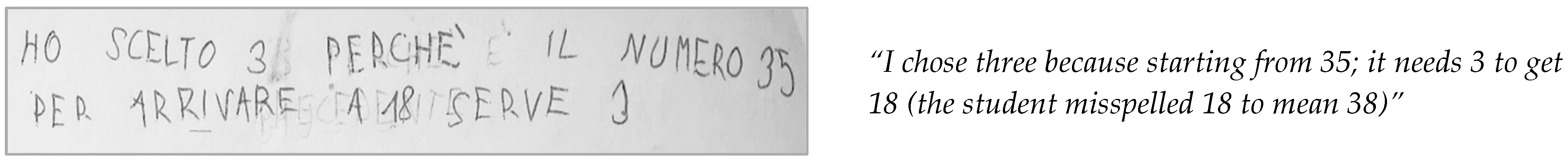 Education 11 00596 g009