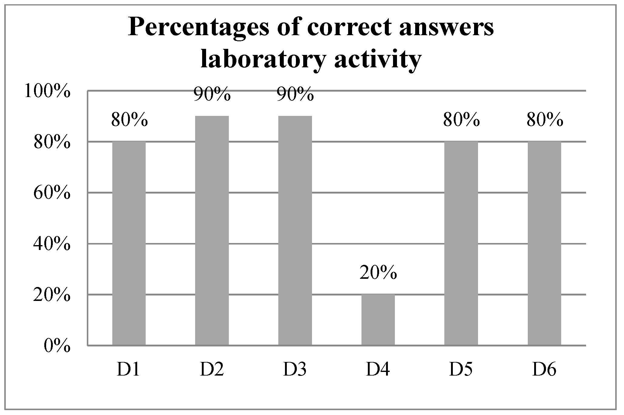 Education 11 00596 g011