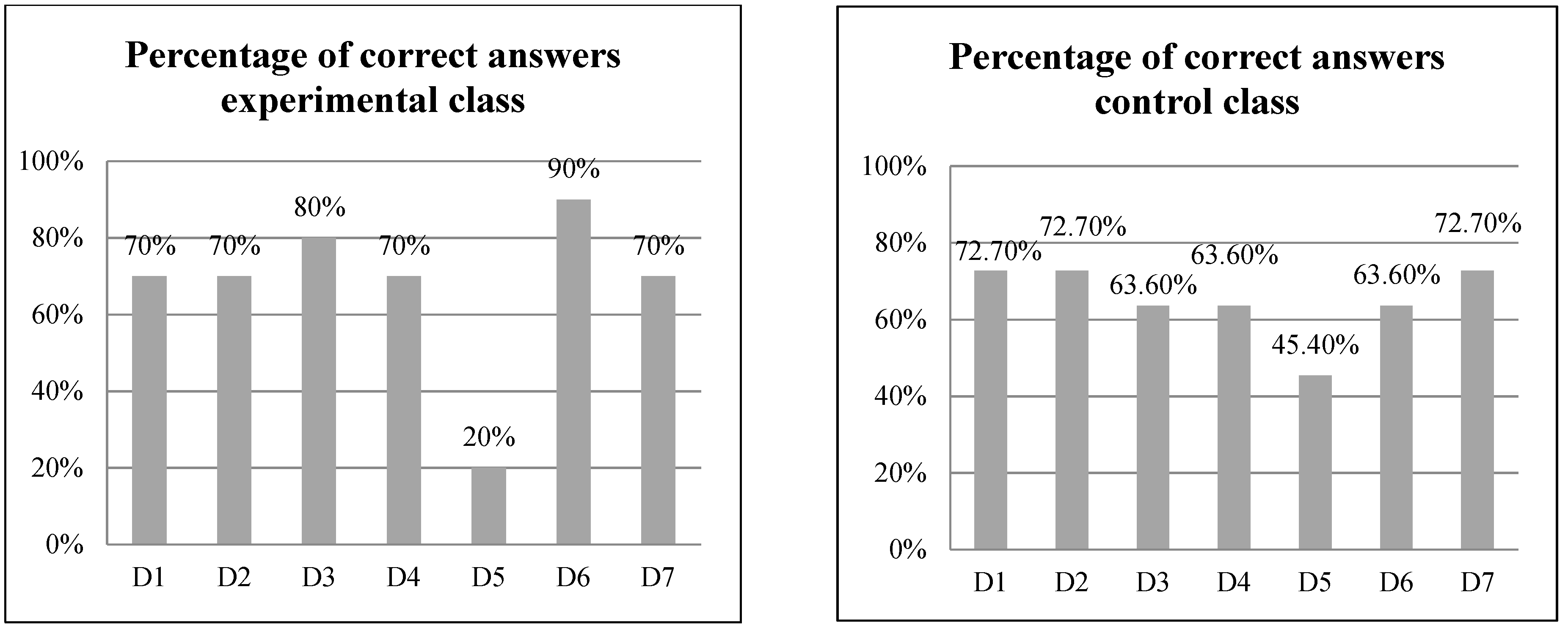 Education 11 00596 g012