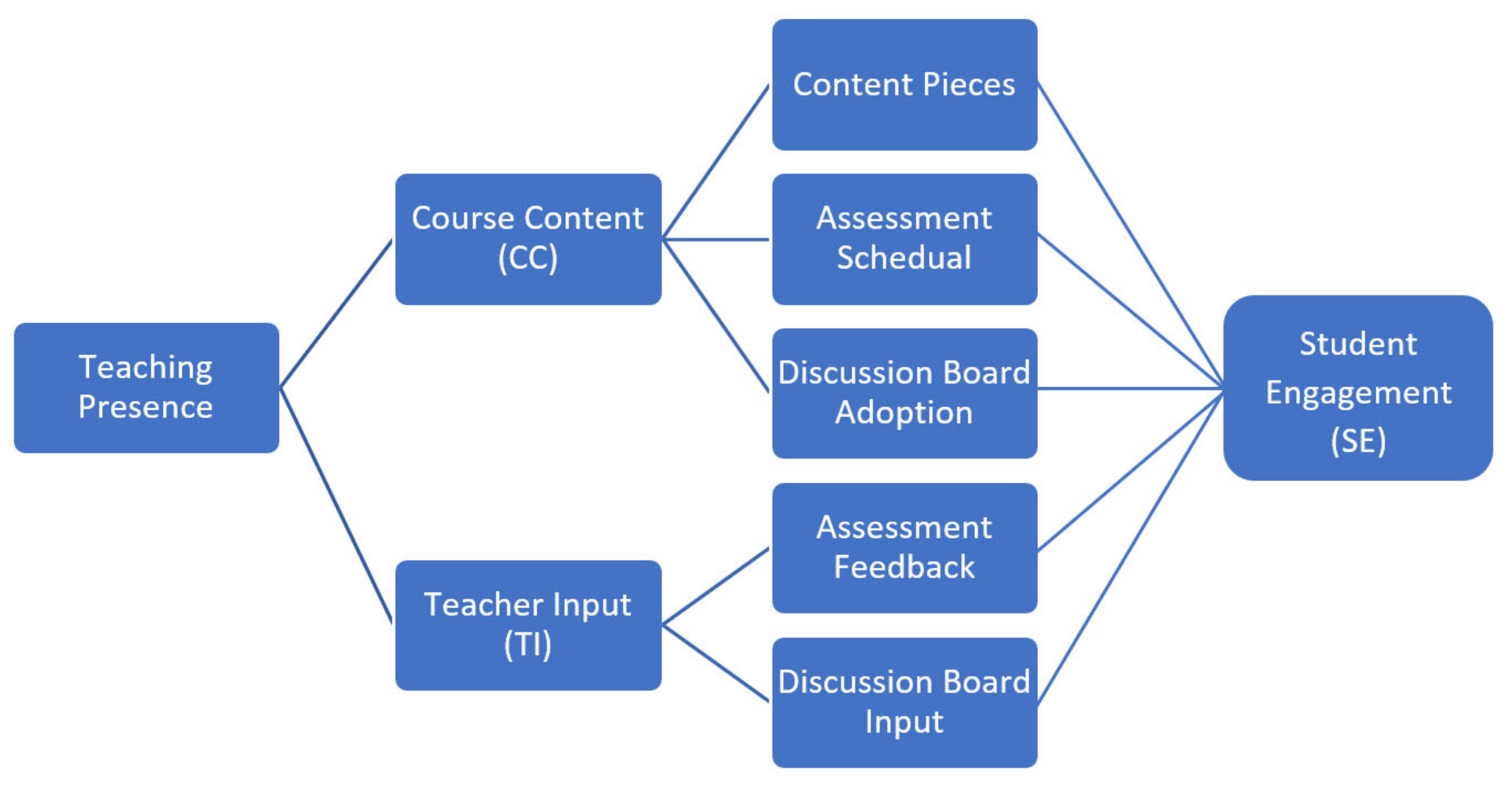 Education 11 00608 g001