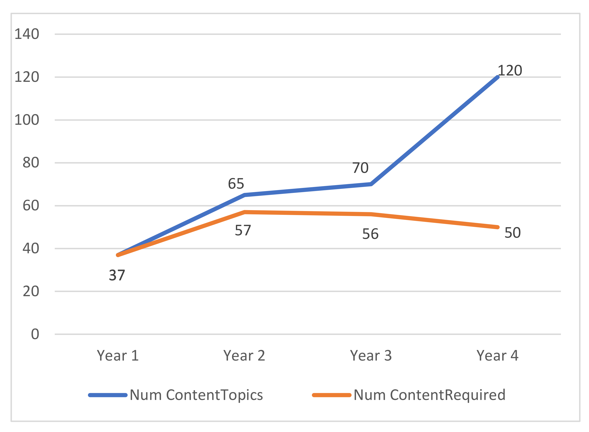 Education 11 00608 g002