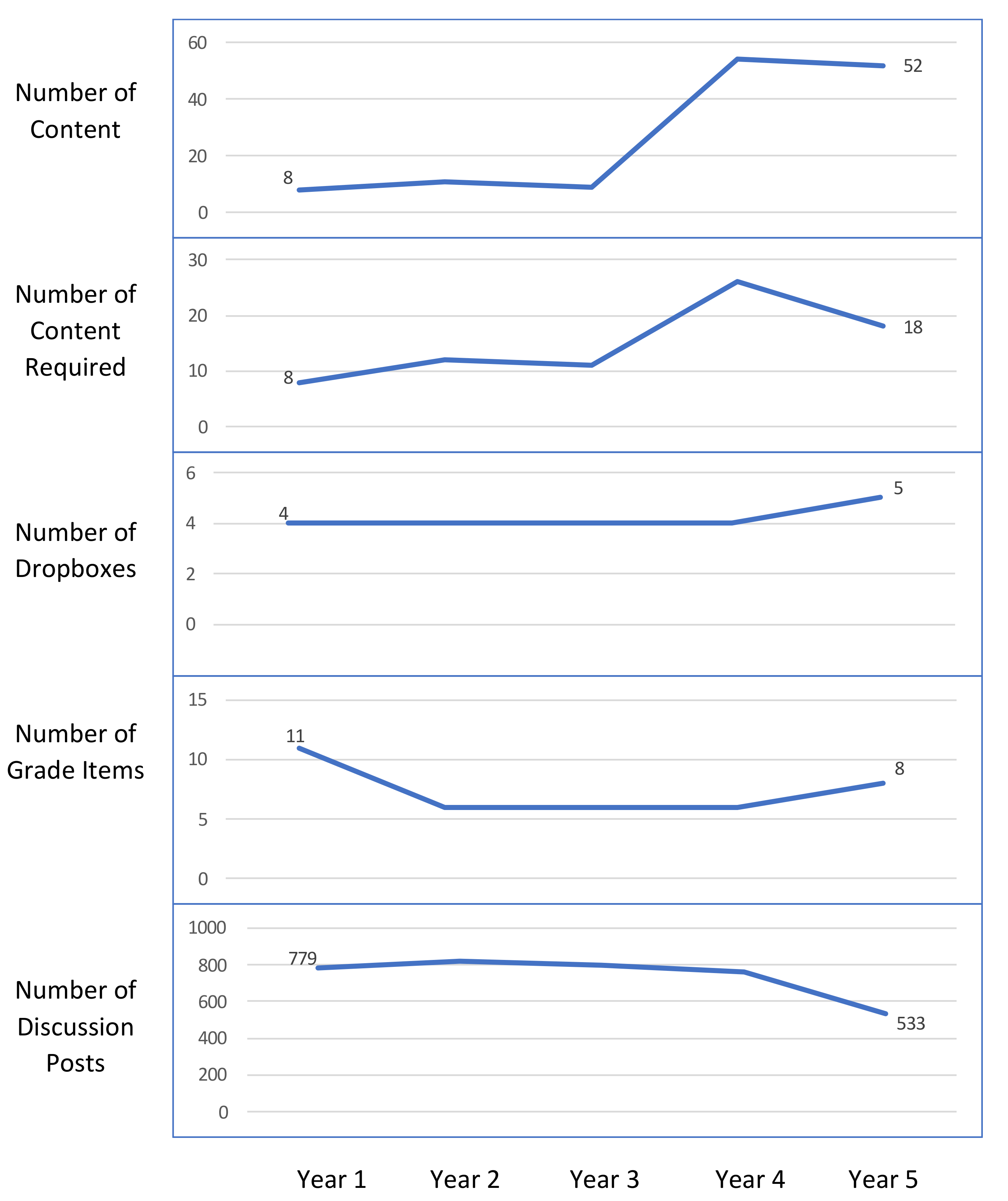 Education 11 00608 g004