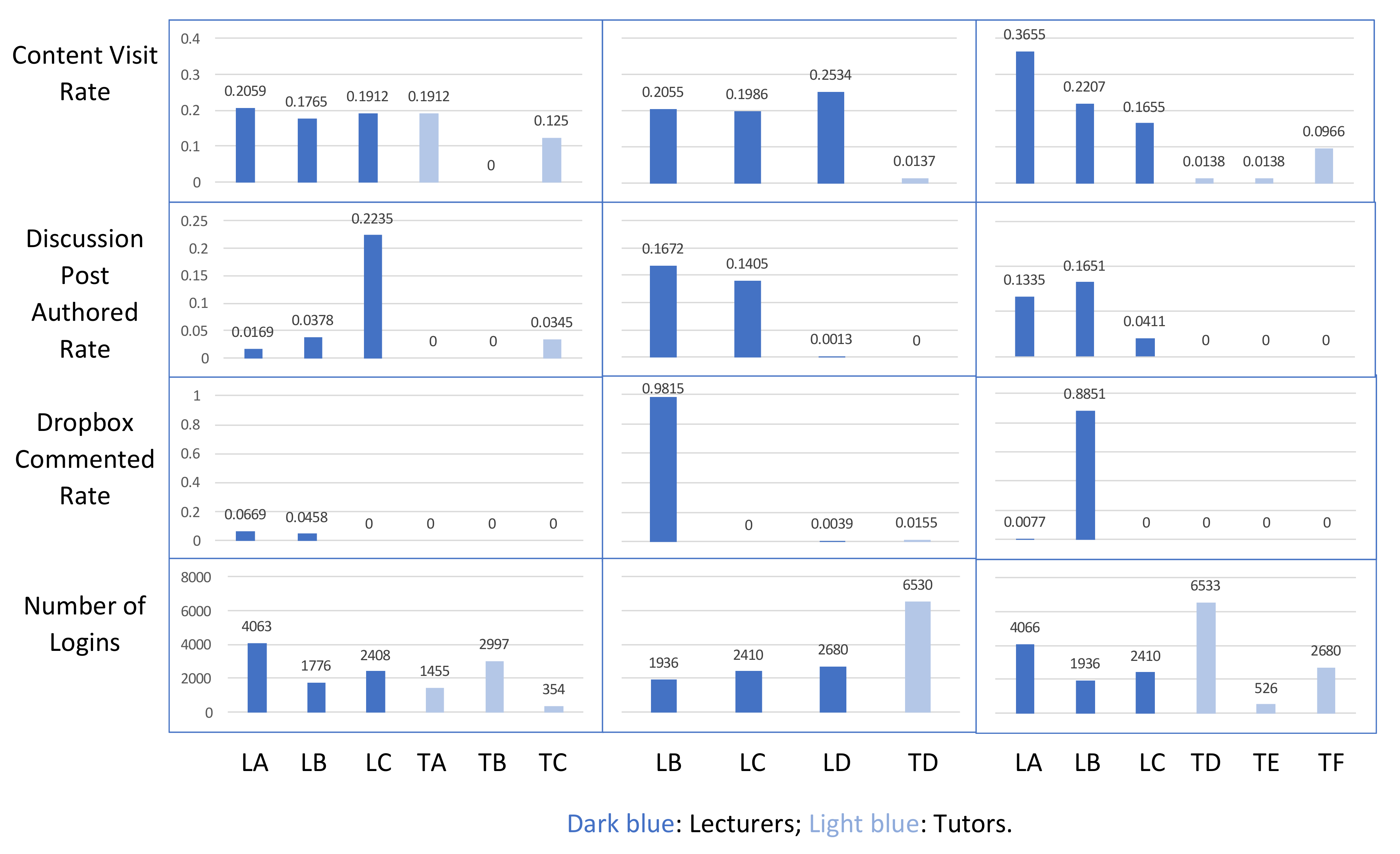 Education 11 00608 g005