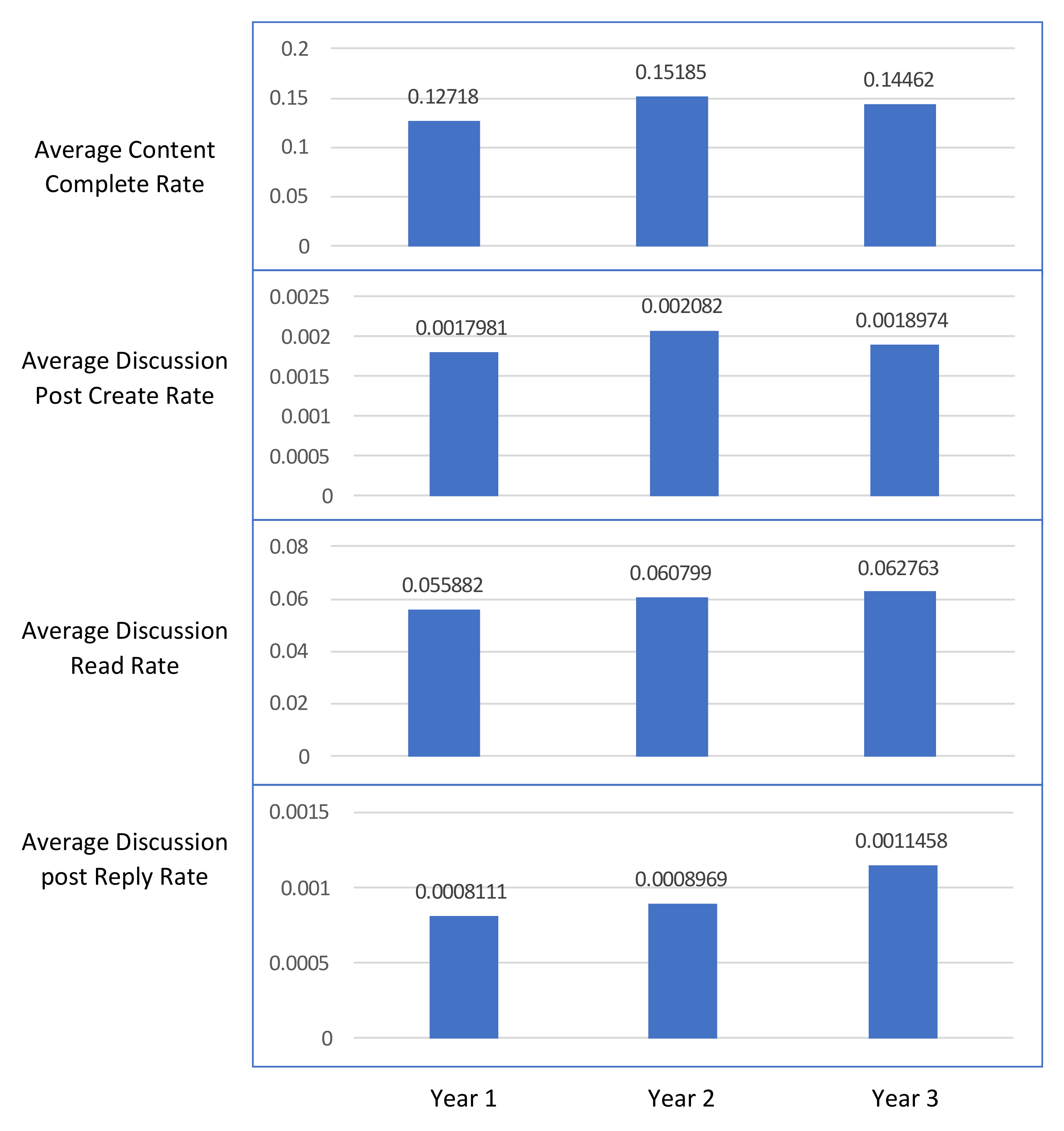 Education 11 00608 g006