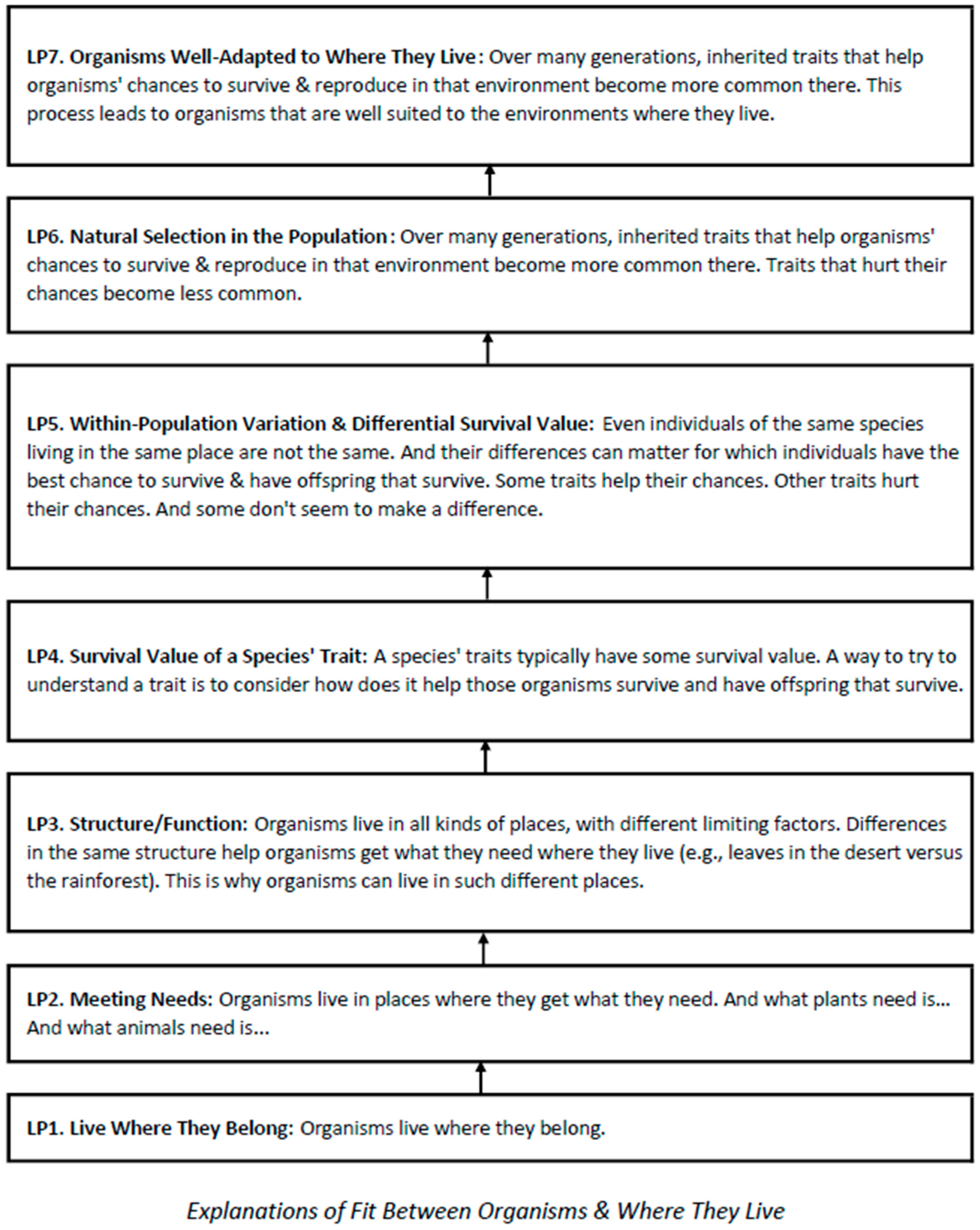 Education 11 00609 g001