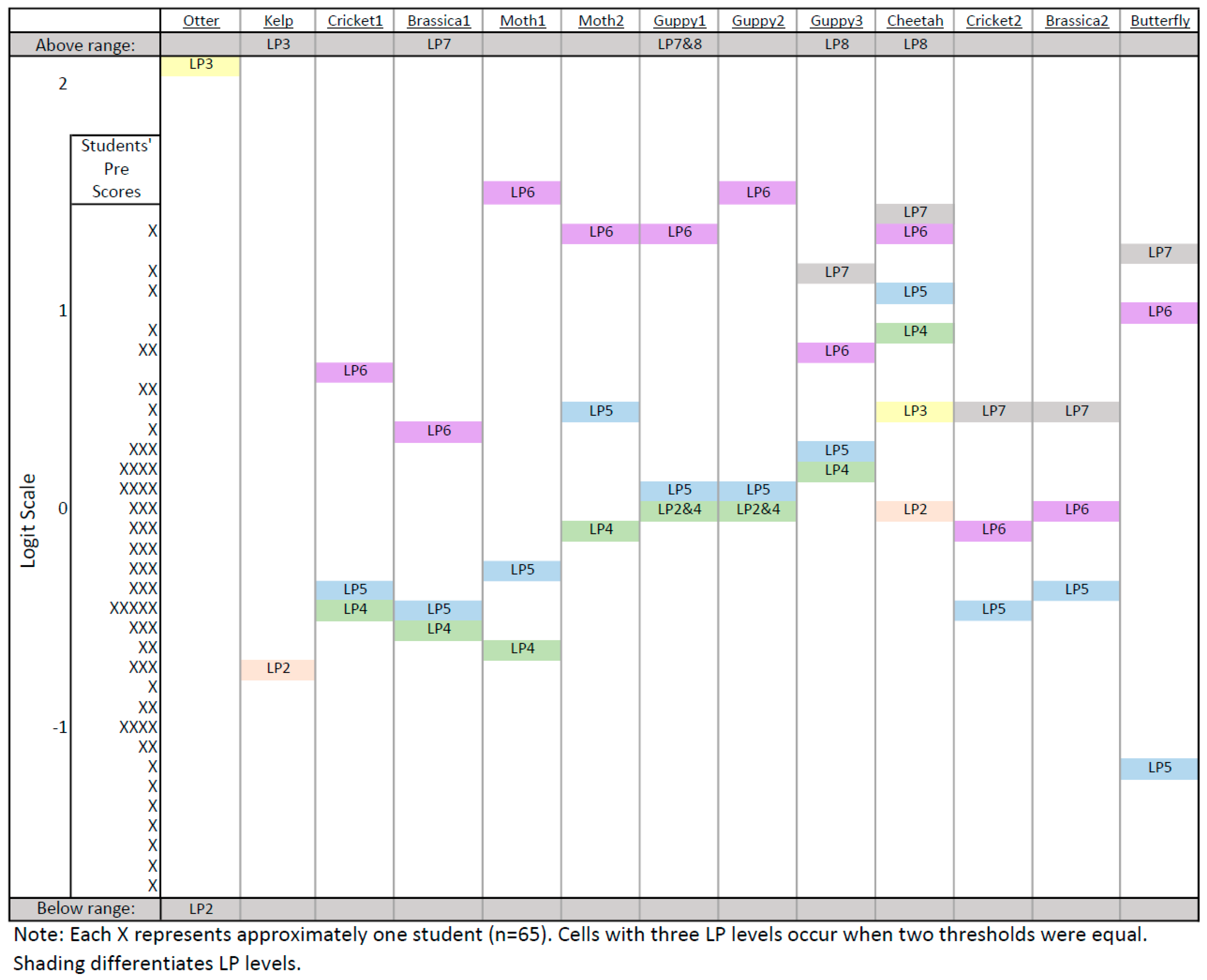 Education 11 00609 g003