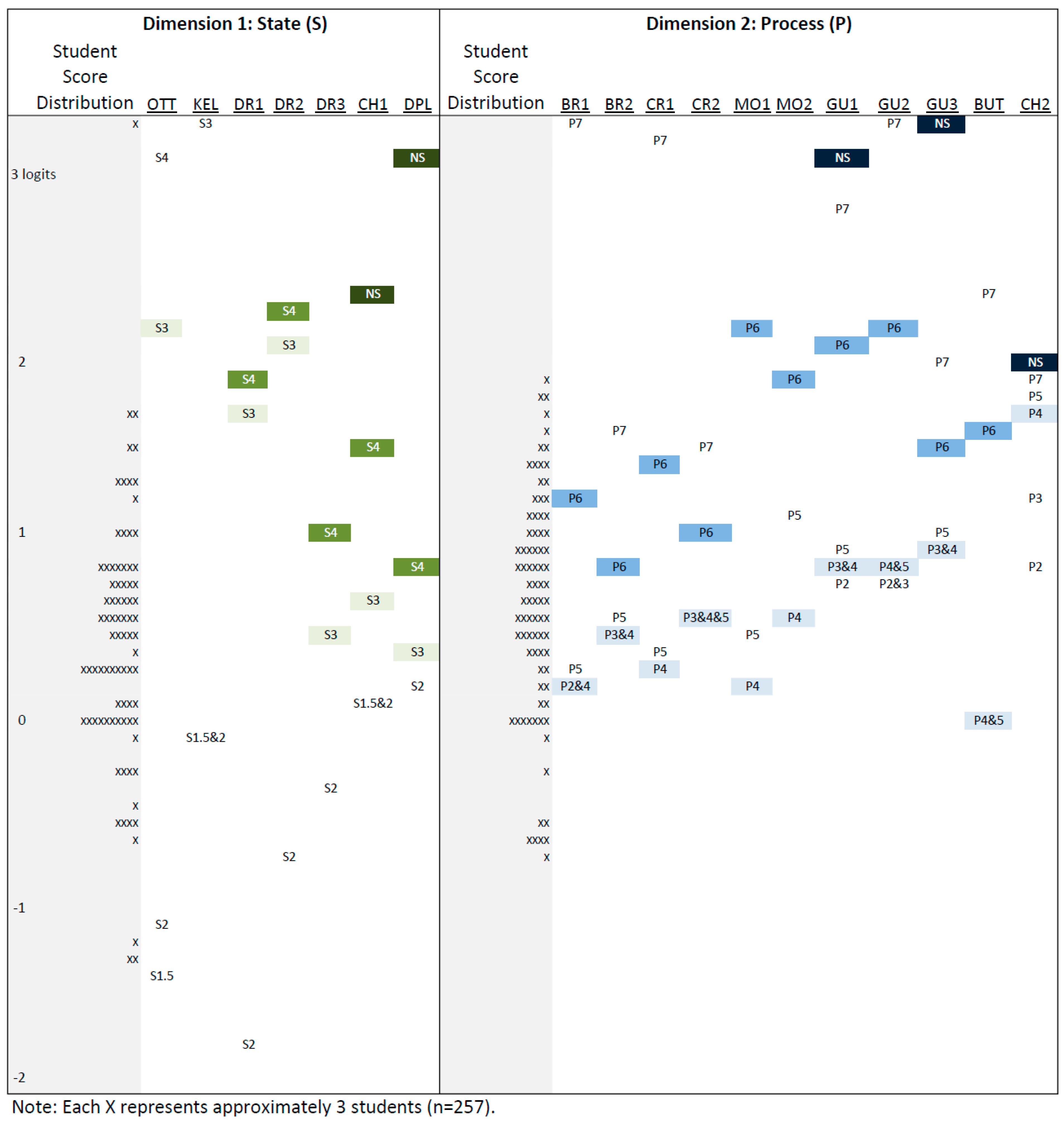 Education 11 00609 g005