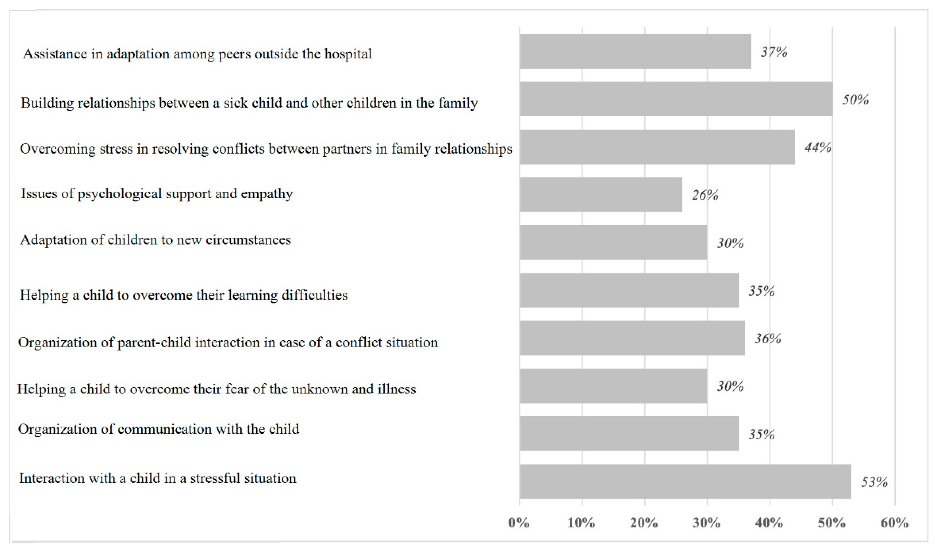 Education 11 00612 g001 Education 11 00612 g001