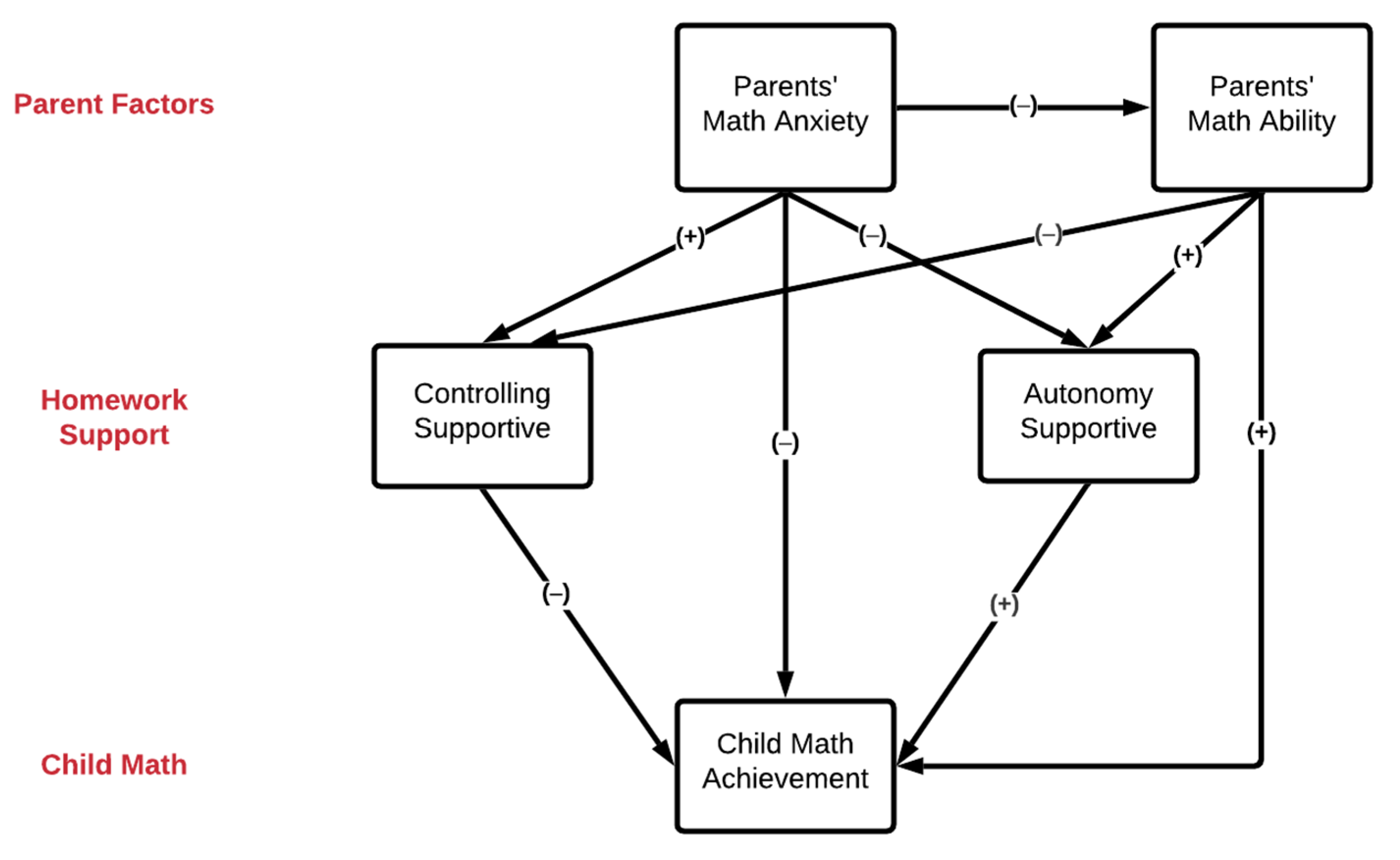 Education 11 00620 g001 Education 11 00620 g001