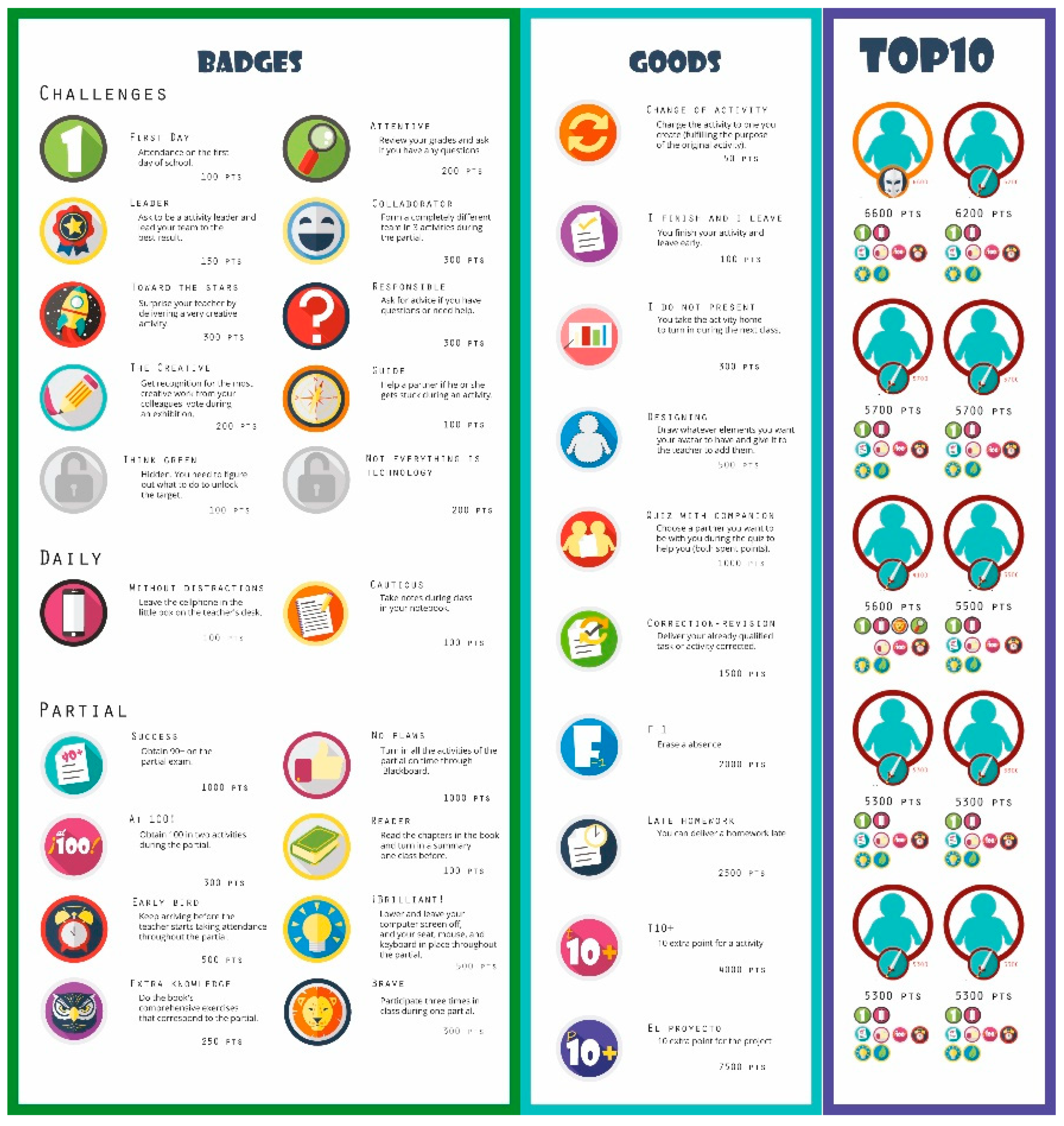 Education 11 00621 g001