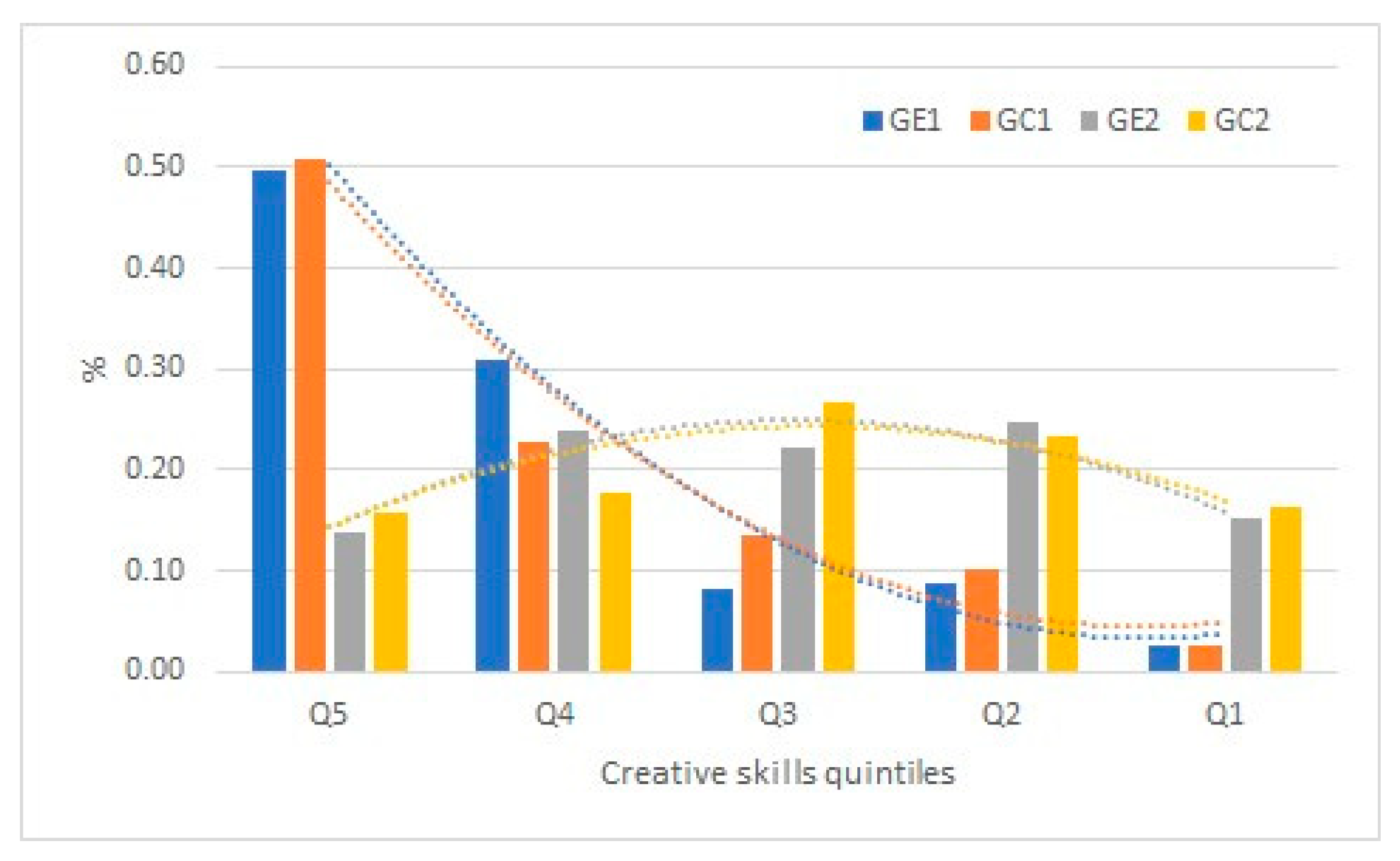 Education 11 00621 g002
