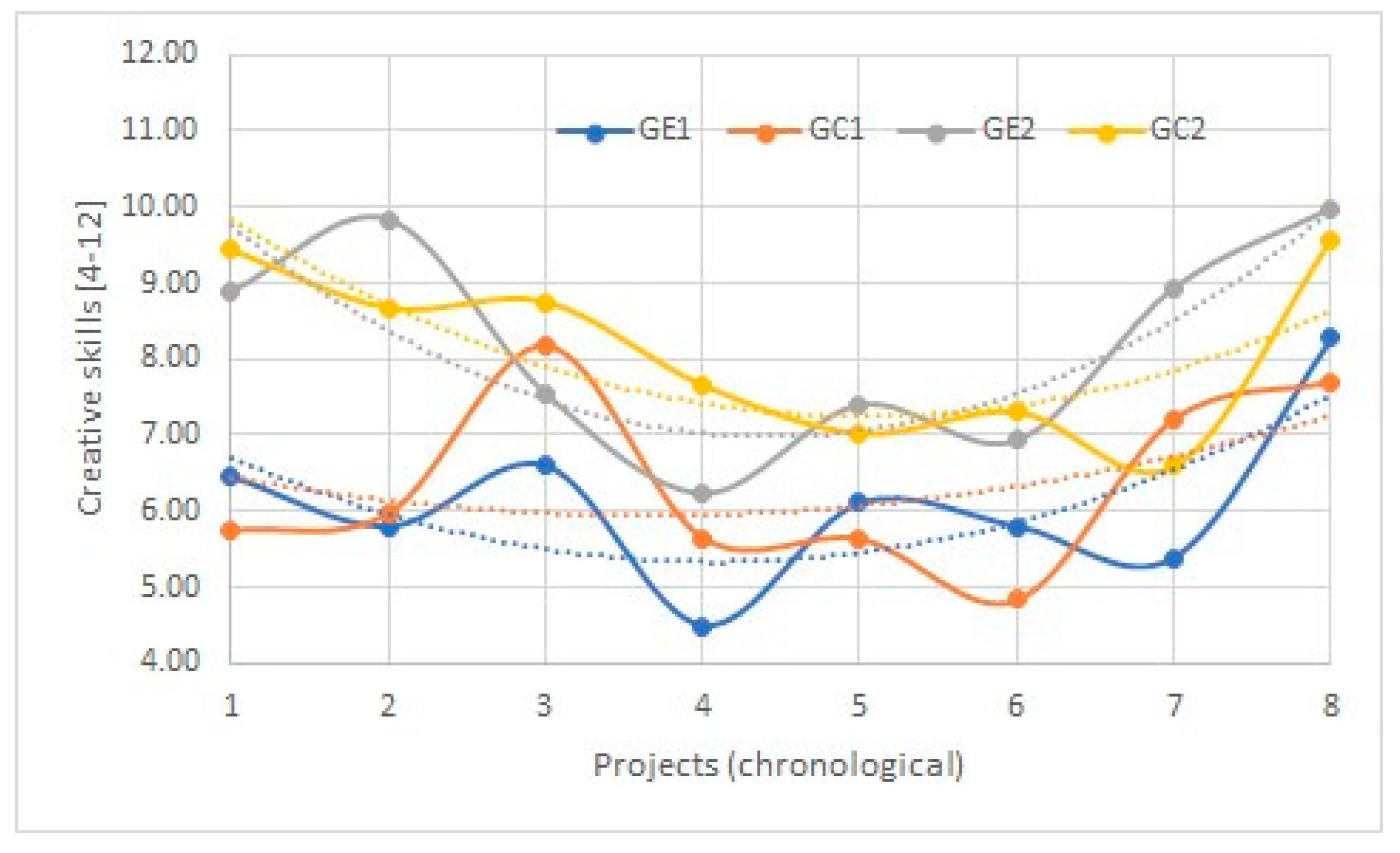 Education 11 00621 g003