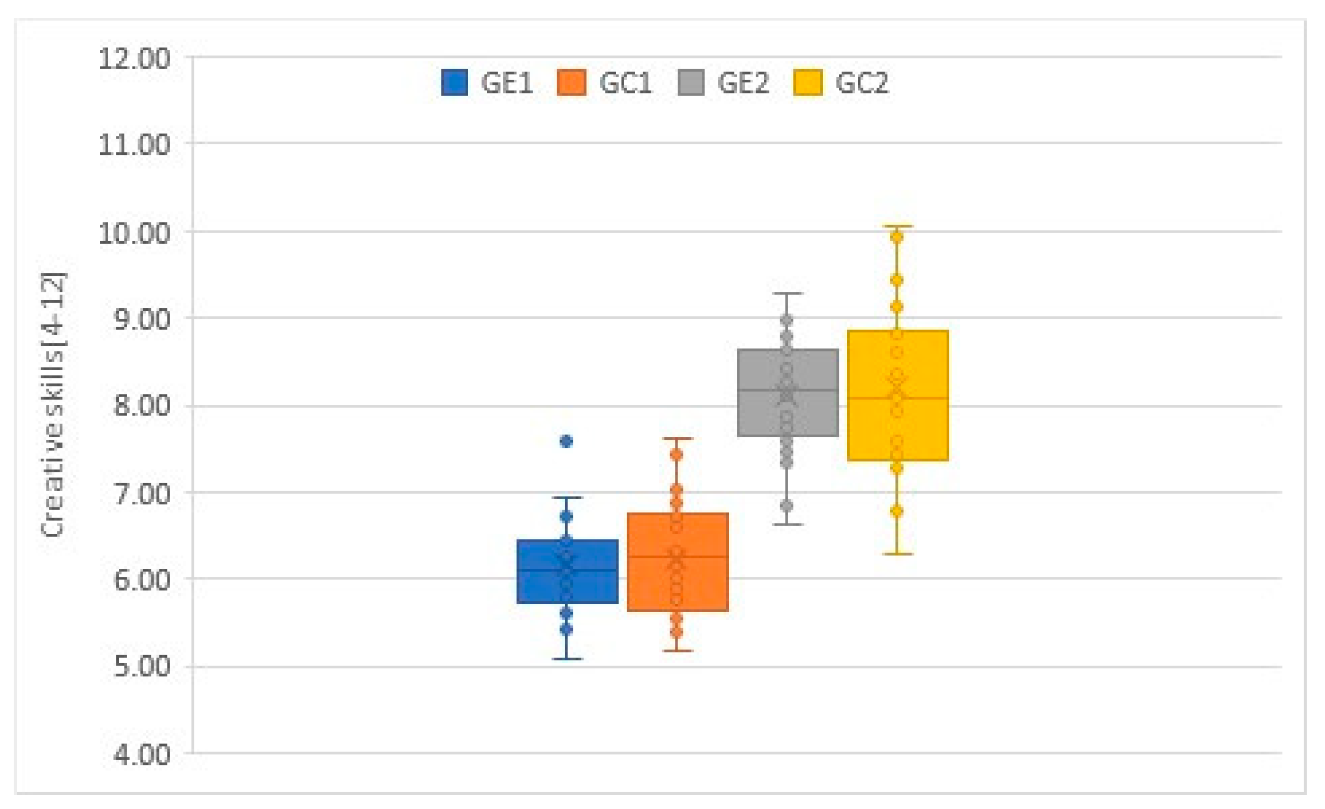 Education 11 00621 g004