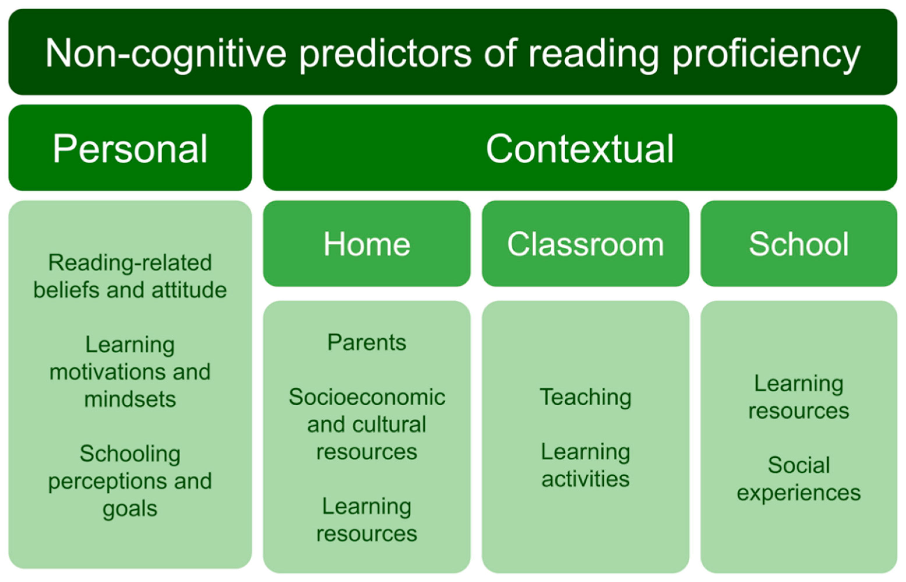 Education 11 00628 g001
