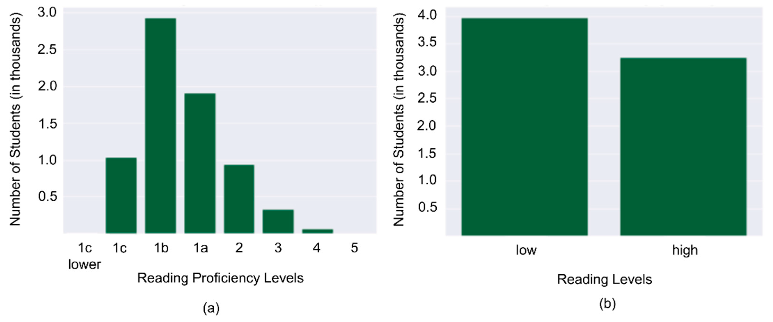 Education 11 00628 g002