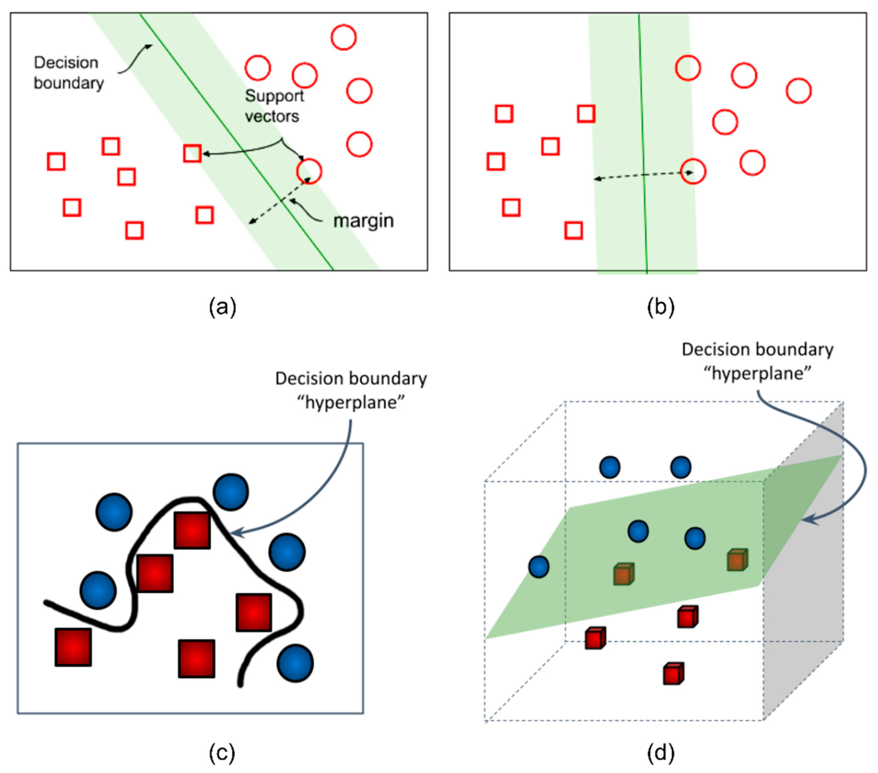 Education 11 00628 g005
