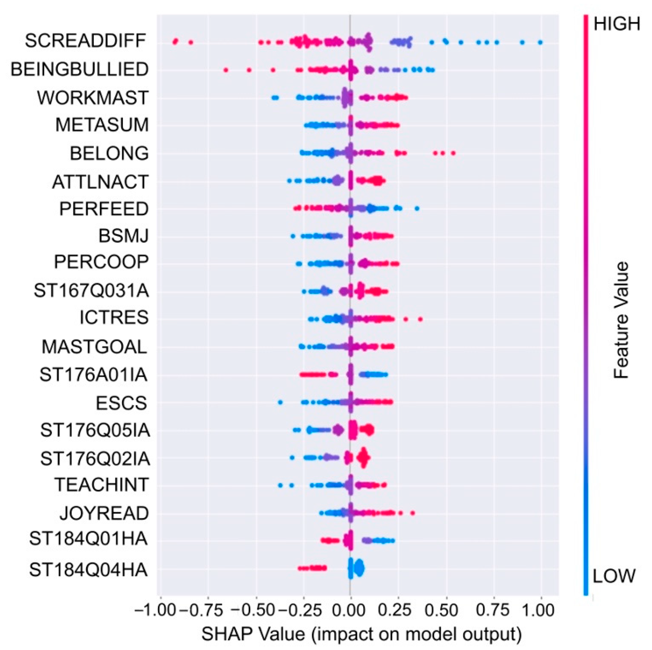 Education 11 00628 g006