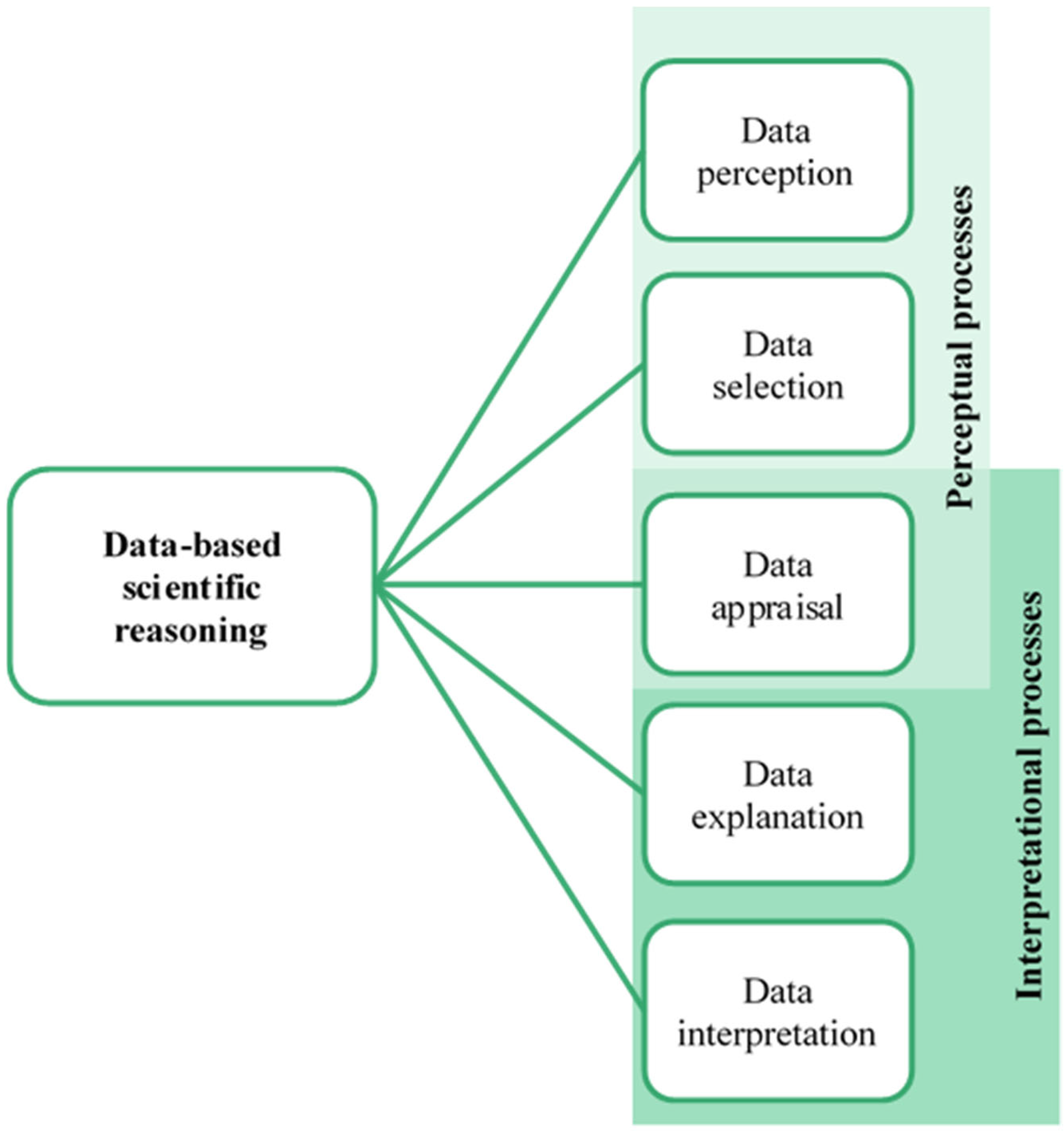 Education 11 00639 g001