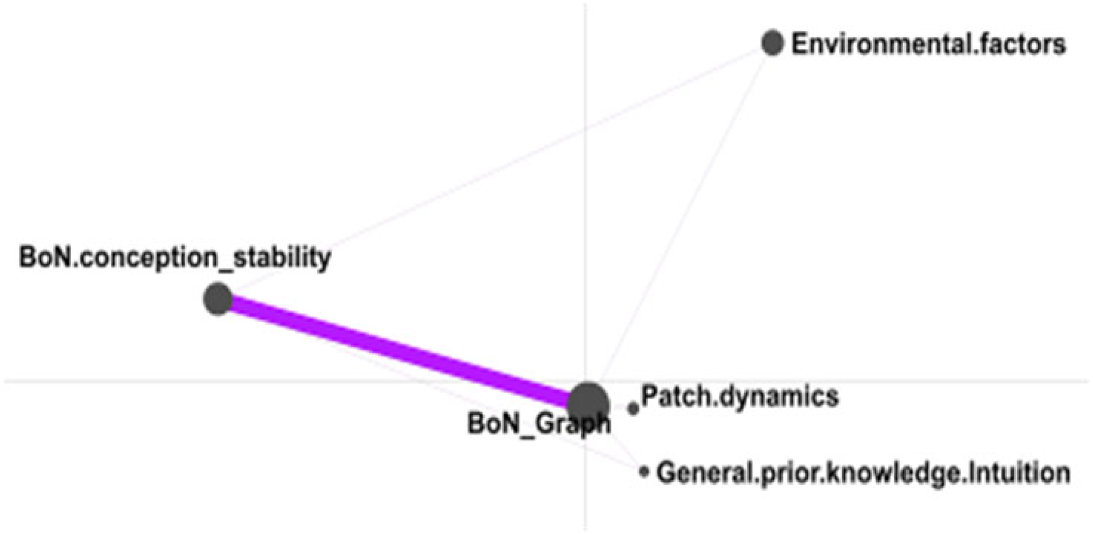 Education 11 00639 i002