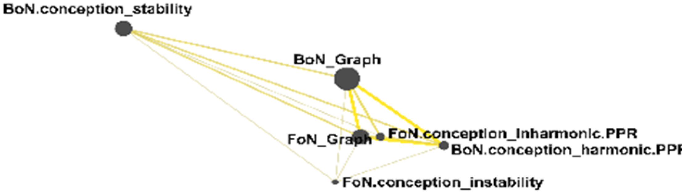 Education 11 00639 i005