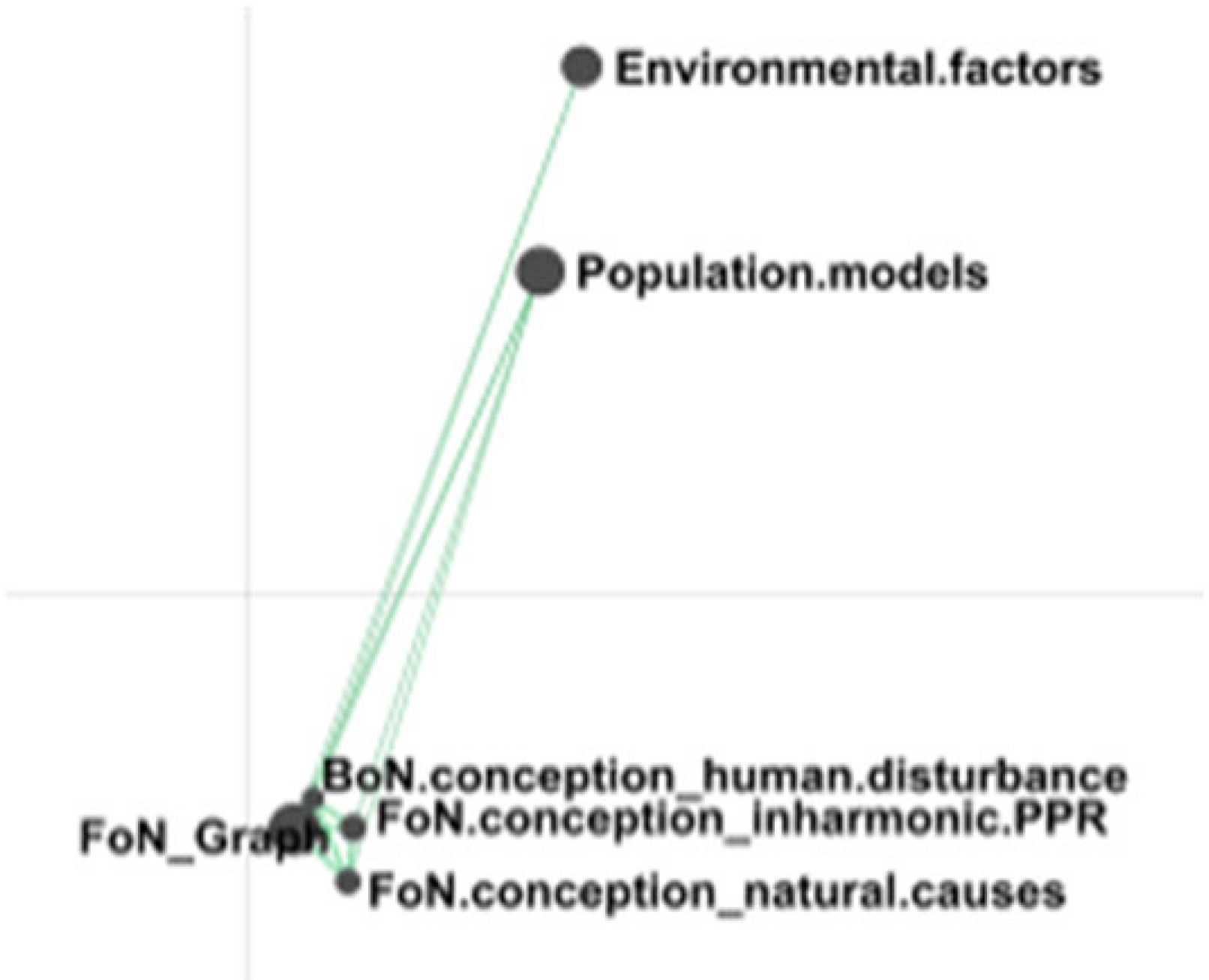 Education 11 00639 i006