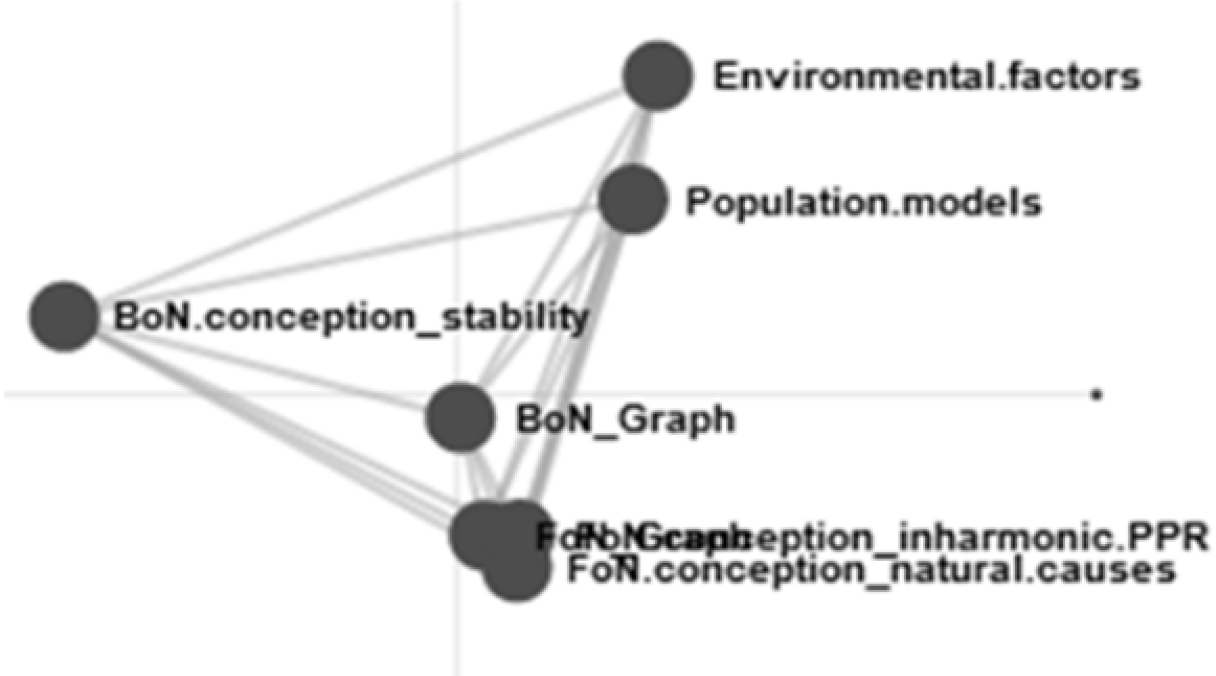 Education 11 00639 i008