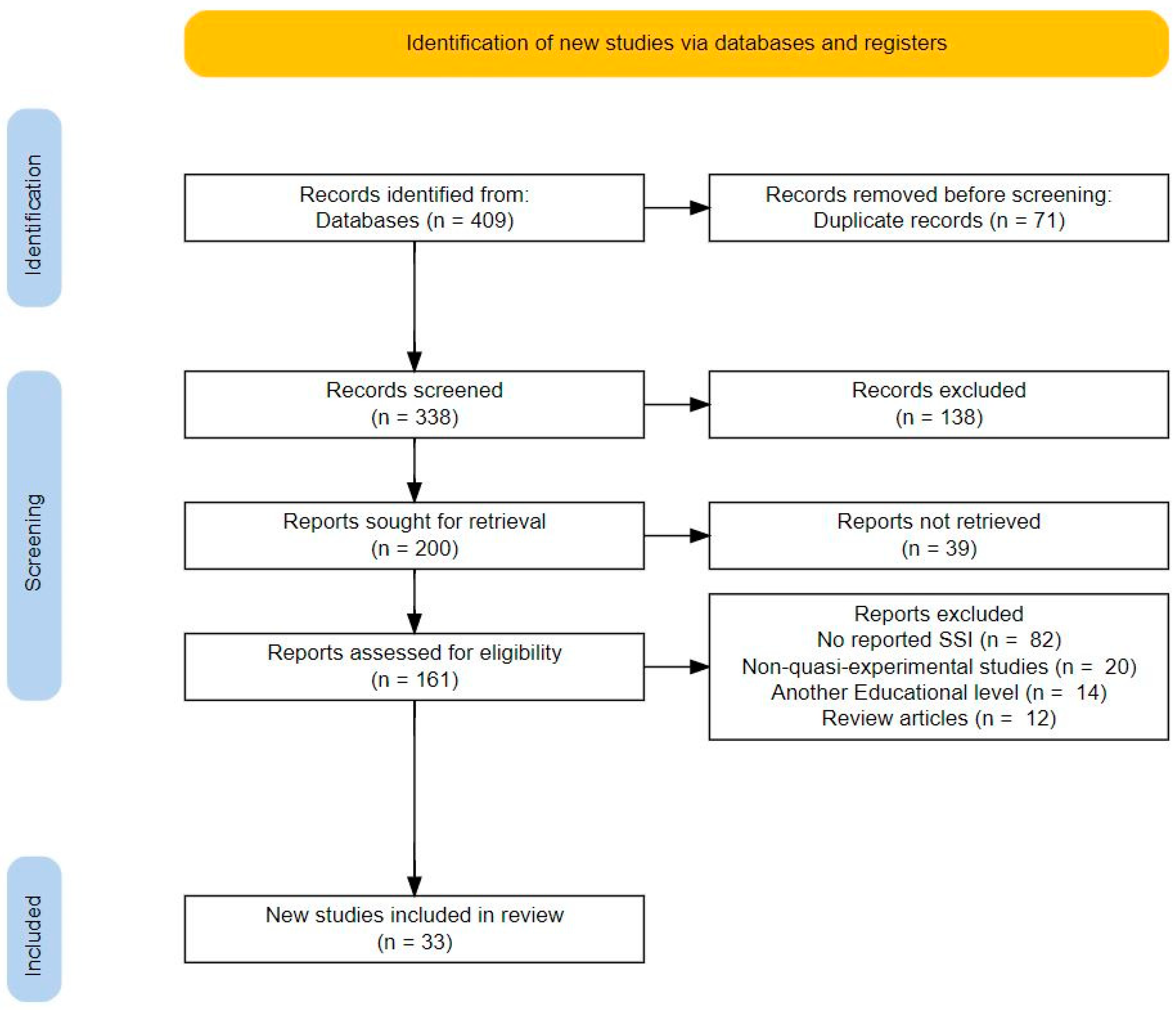 Education 11 00640 g001