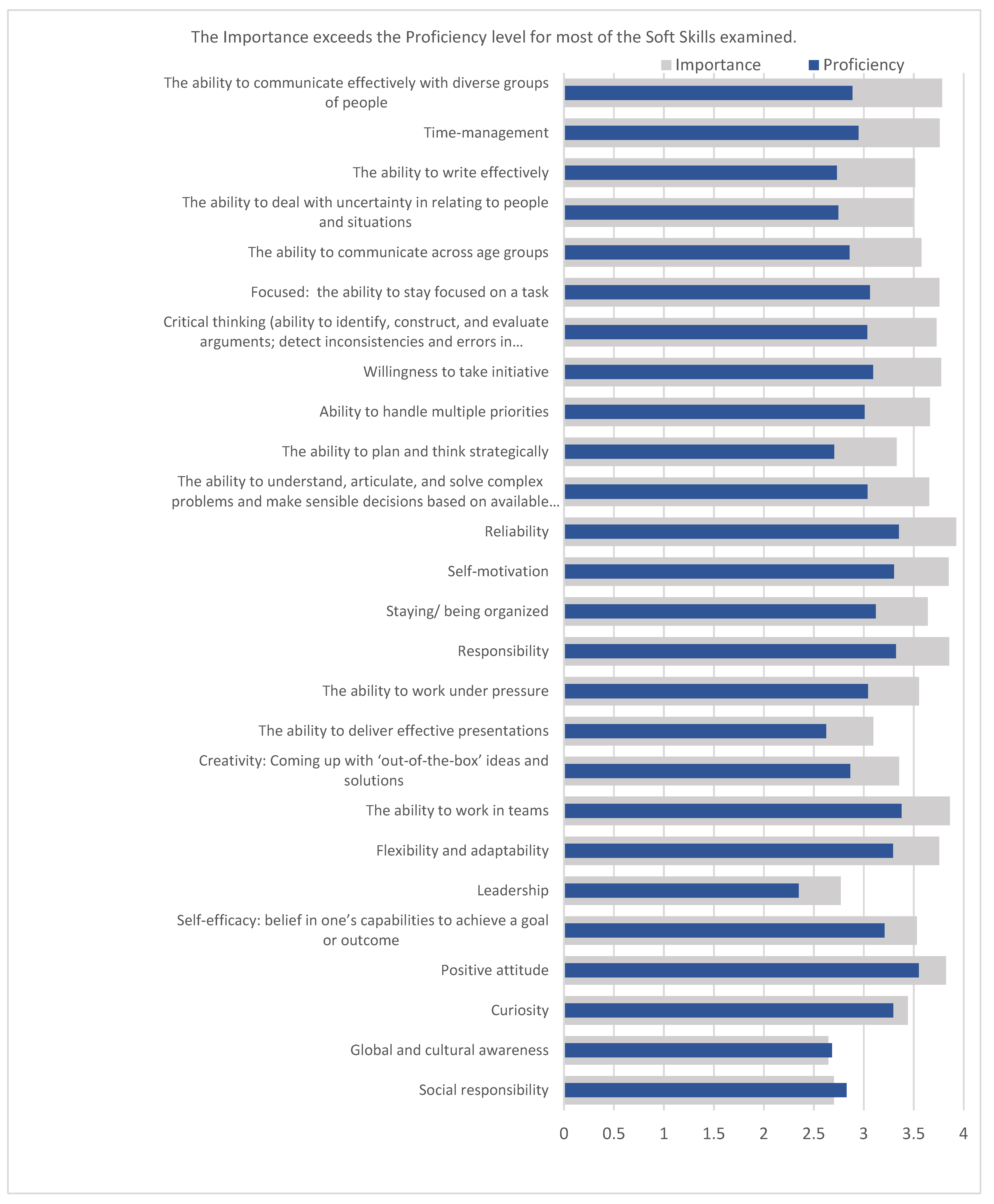 Education 11 00641 g001