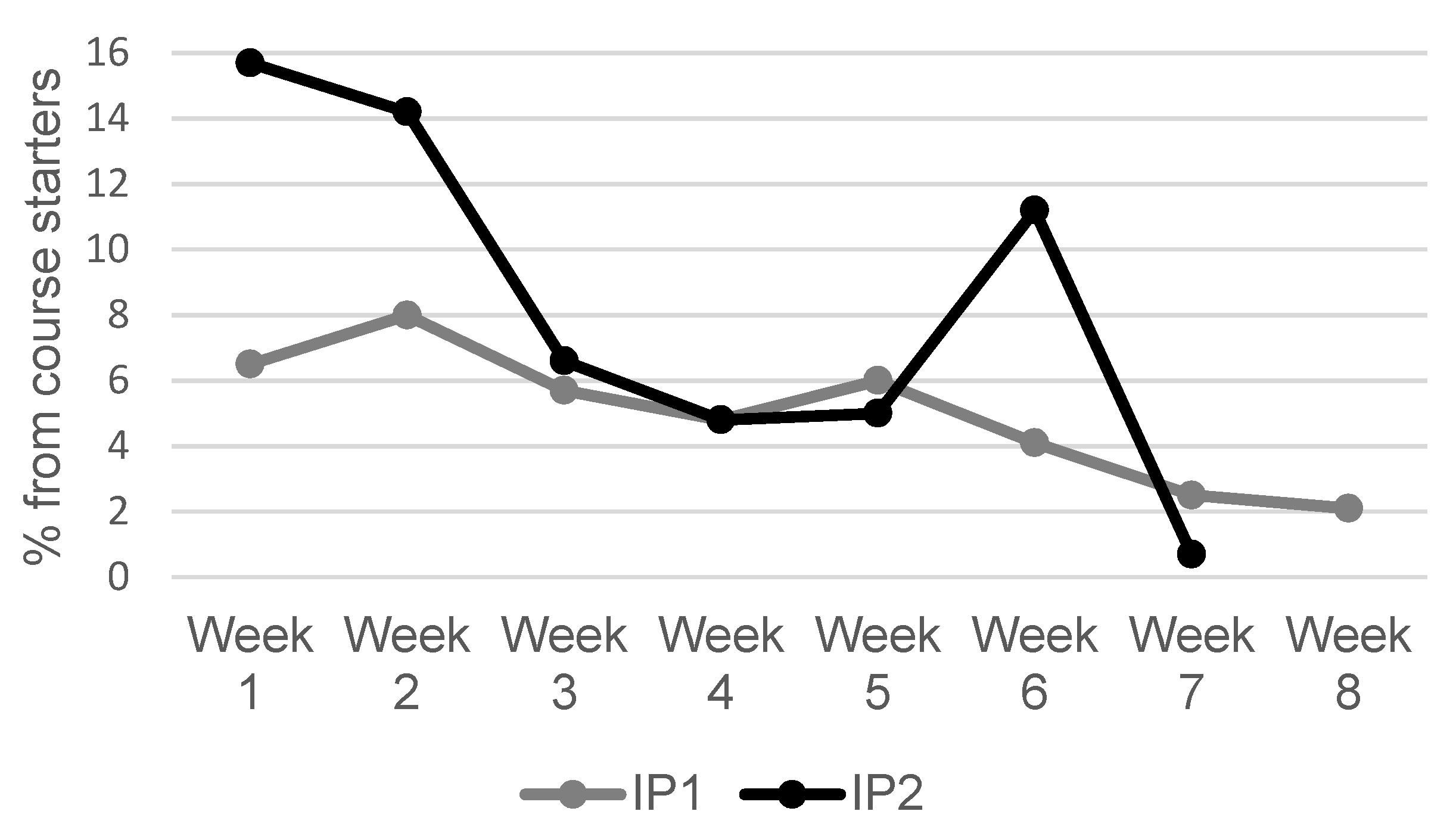 Education 11 00643 g002