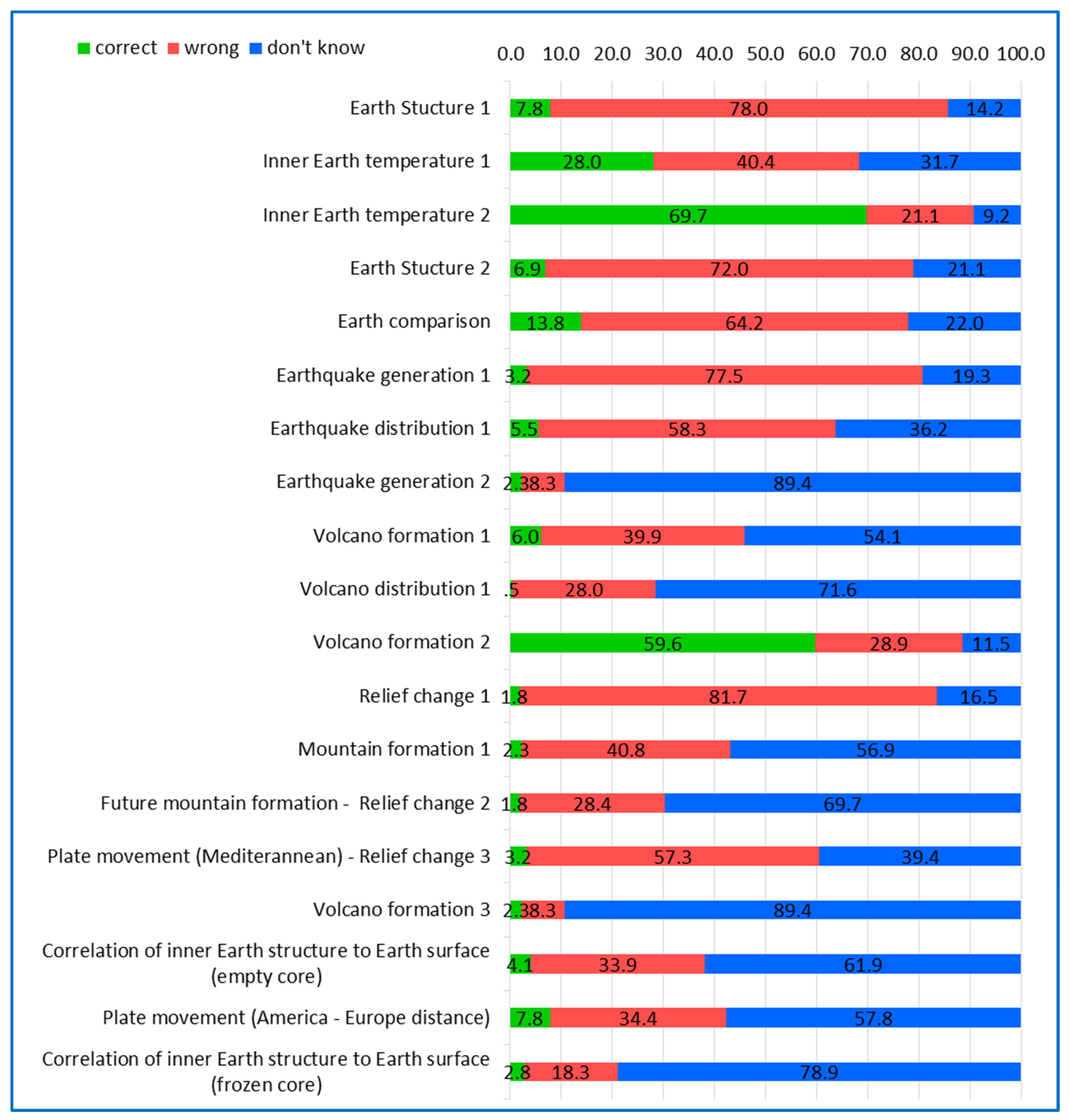 Education 11 00646 g001