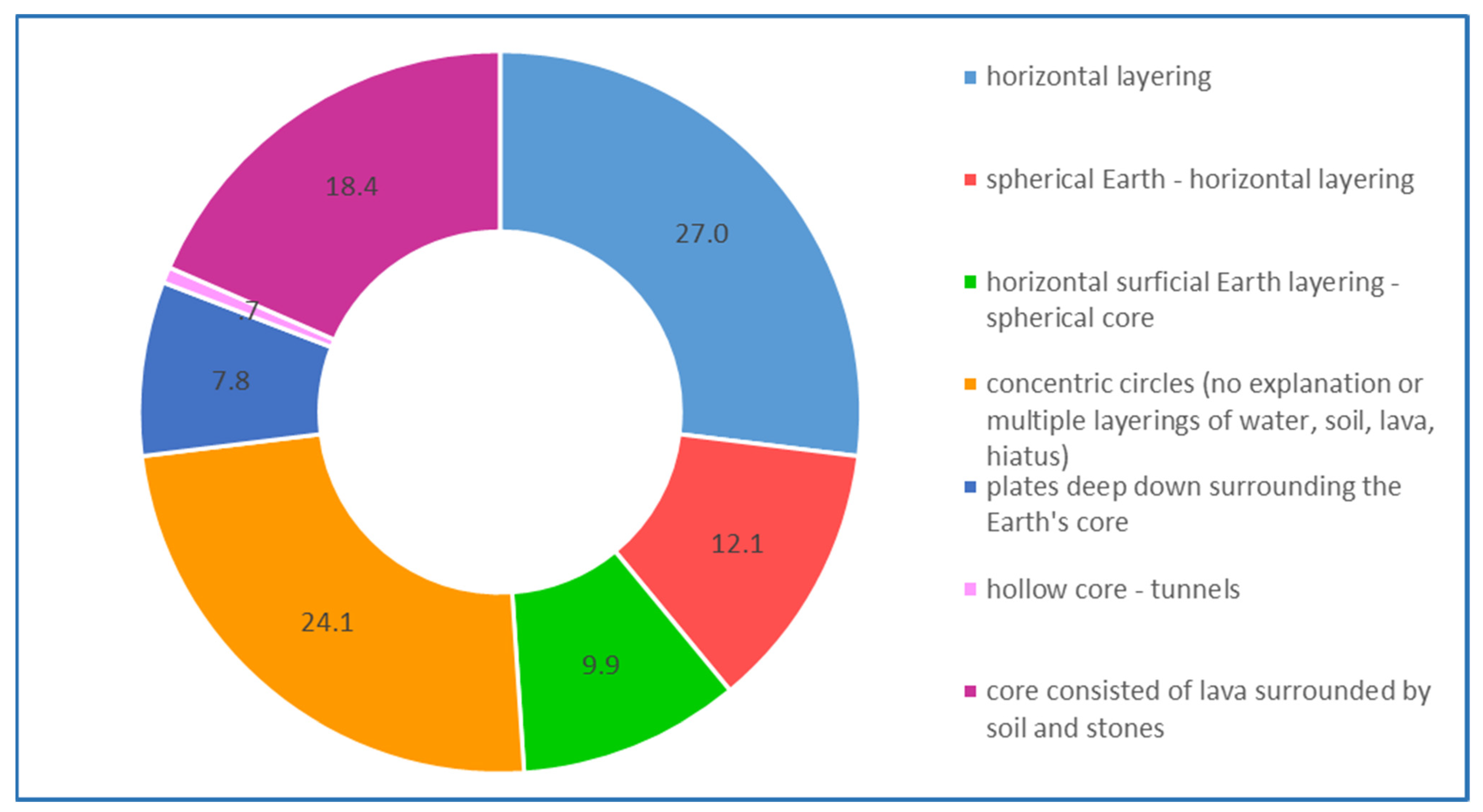 Education 11 00646 g002