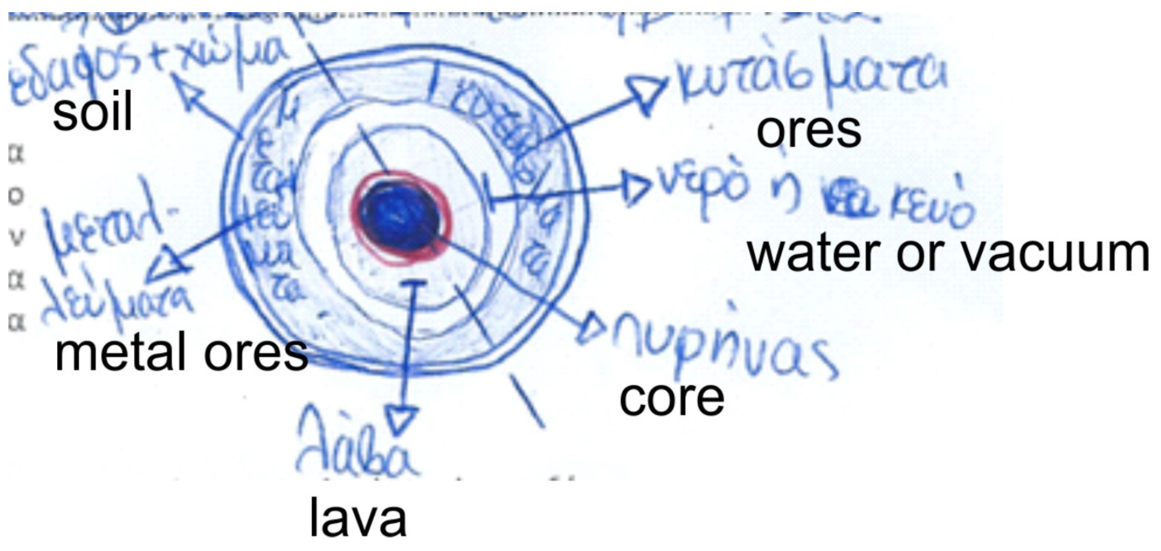 Education 11 00646 g003