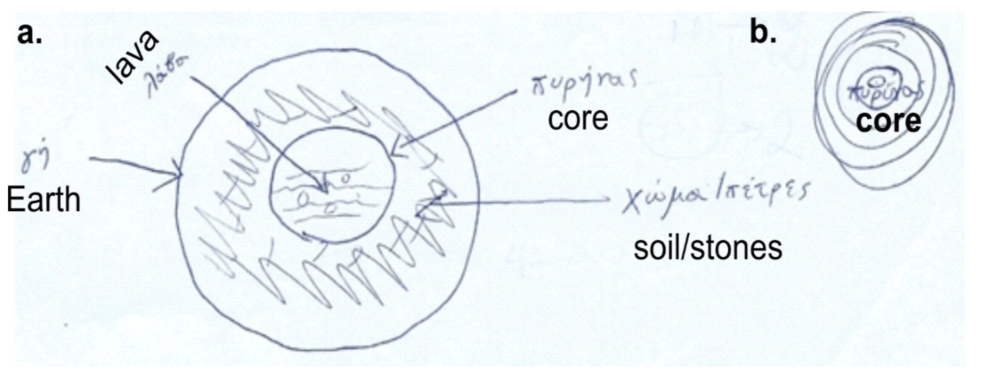 Education 11 00646 g004