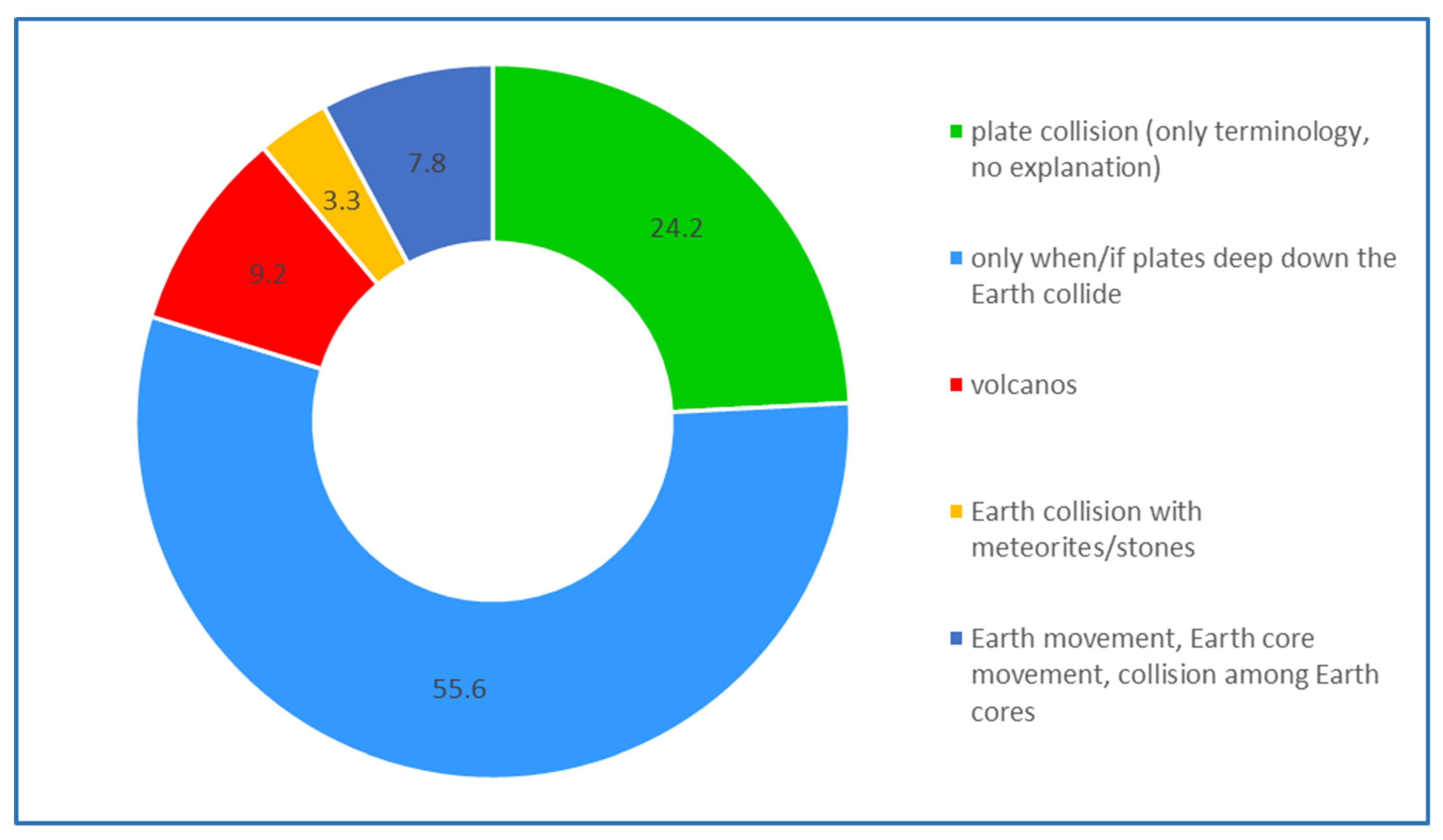 Education 11 00646 g006