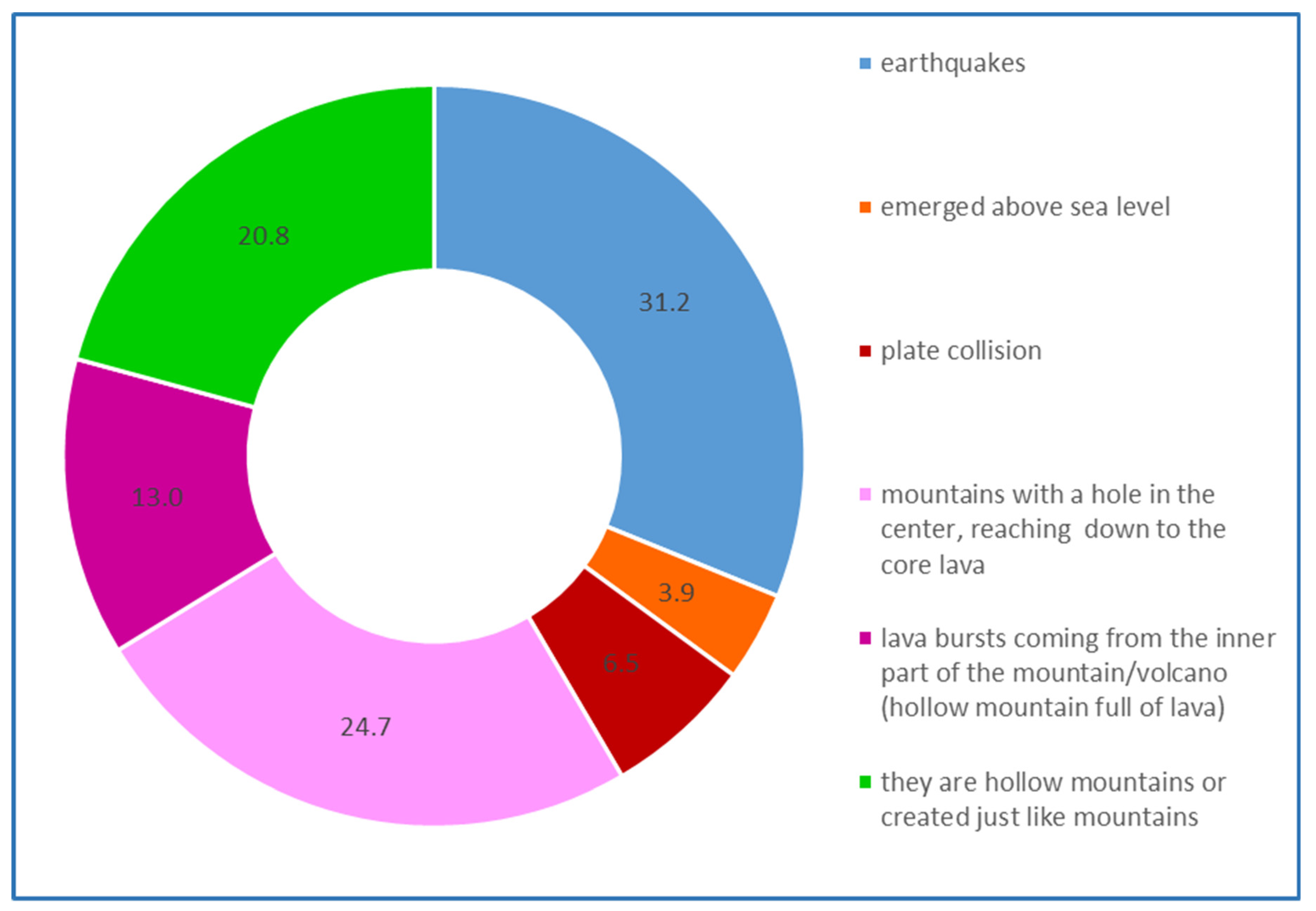 Education 11 00646 g008