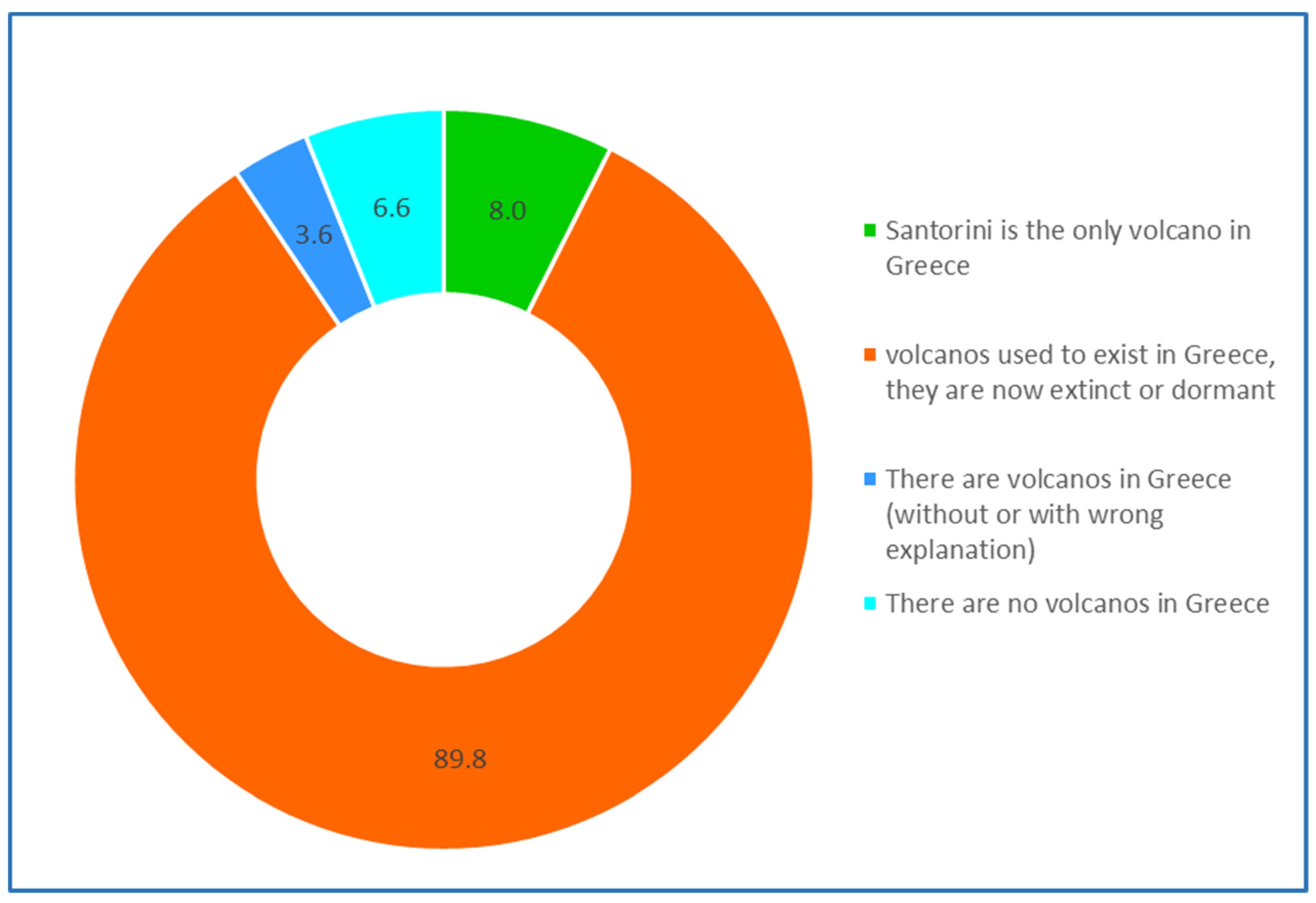 Education 11 00646 g009